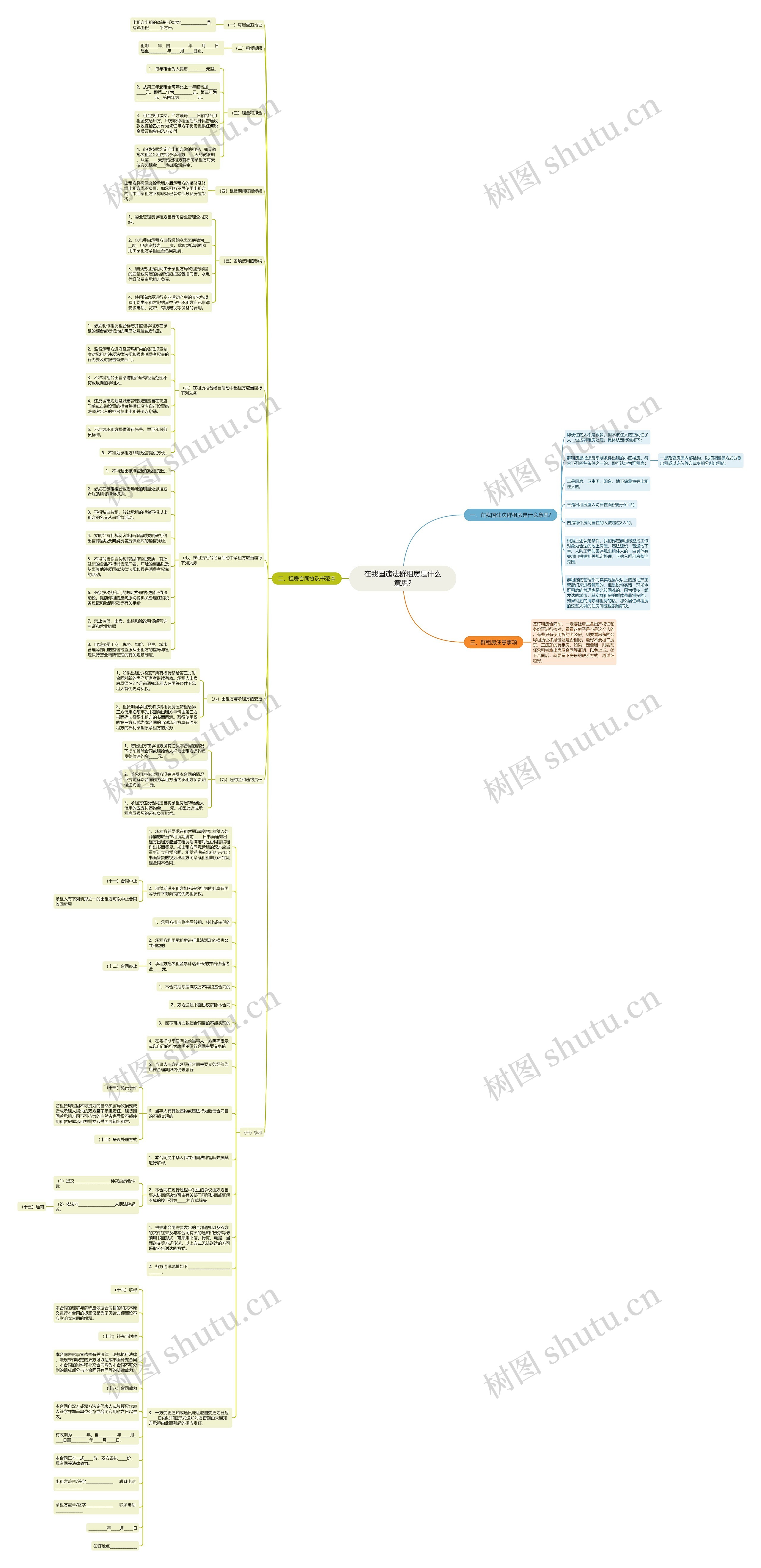 在我国违法群租房是什么意思?思维导图