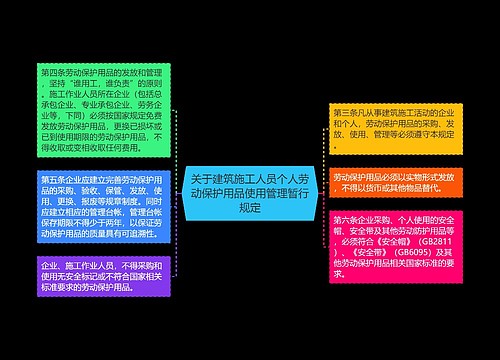 关于建筑施工人员个人劳动保护用品使用管理暂行规定