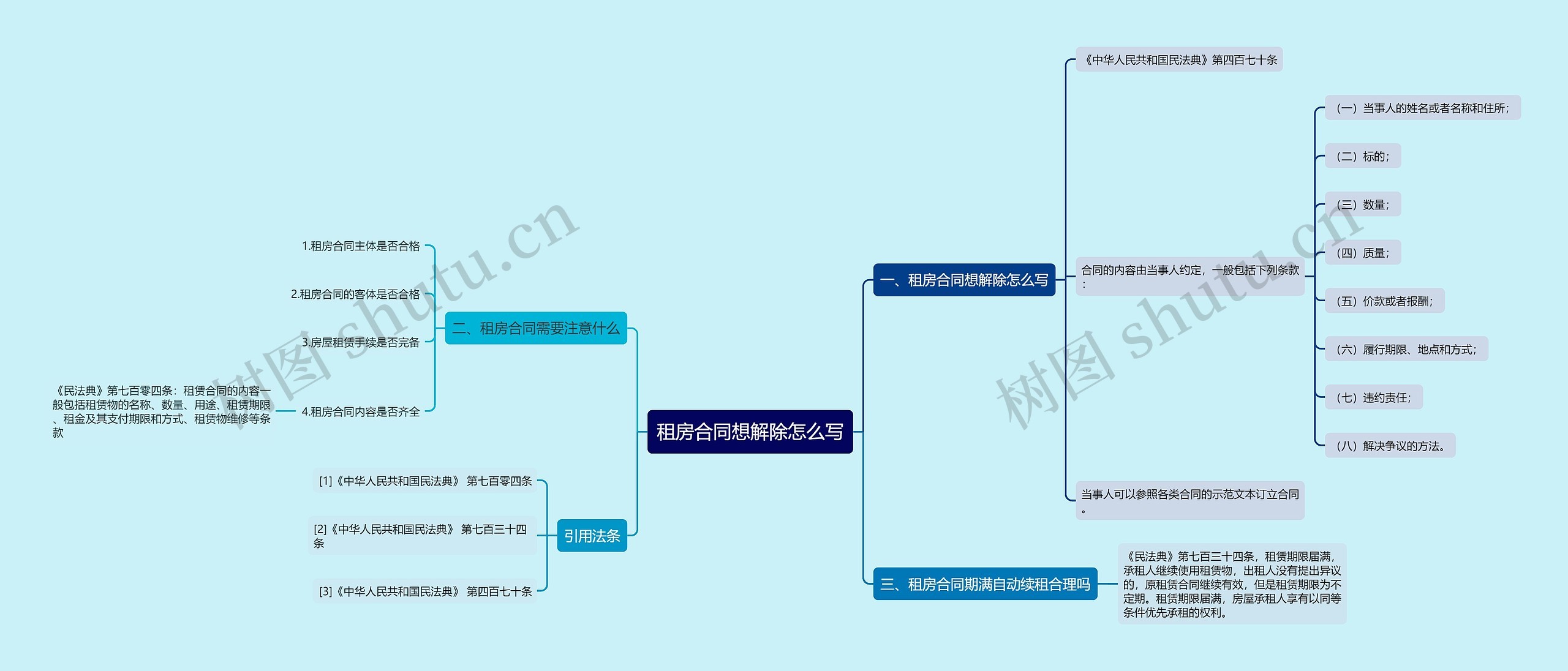 租房合同想解除怎么写