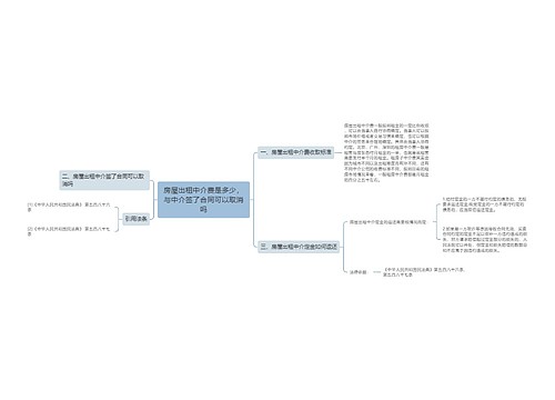 房屋出租中介费是多少，与中介签了合同可以取消吗