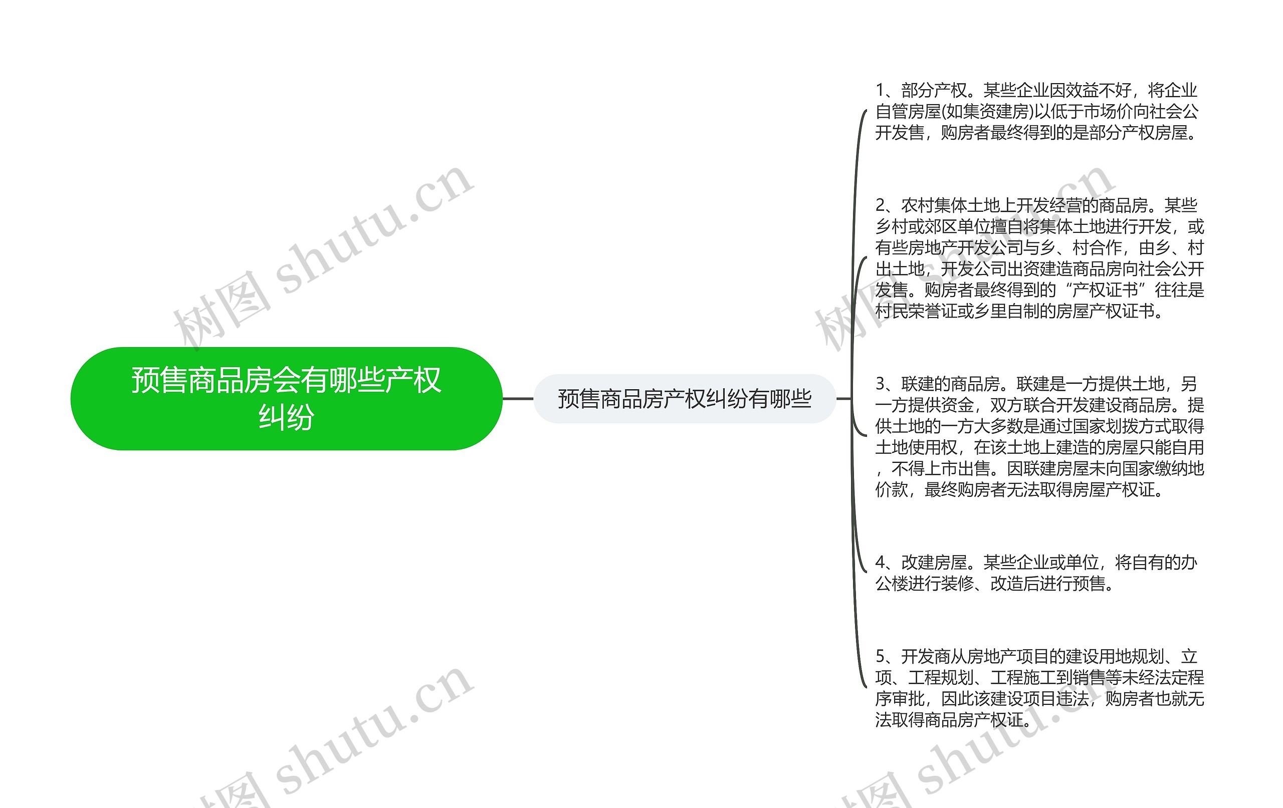 预售商品房会有哪些产权纠纷