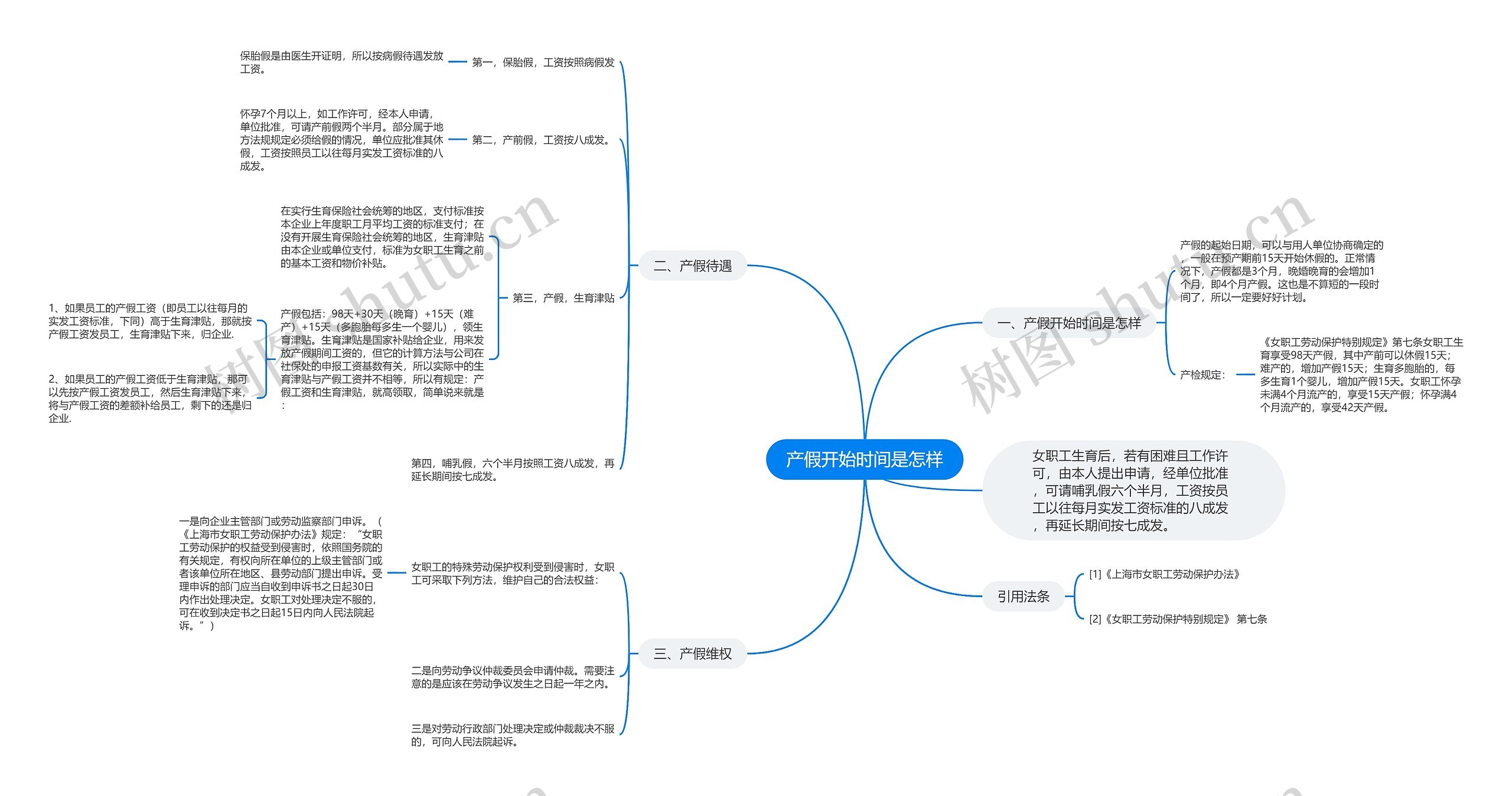 产假开始时间是怎样思维导图