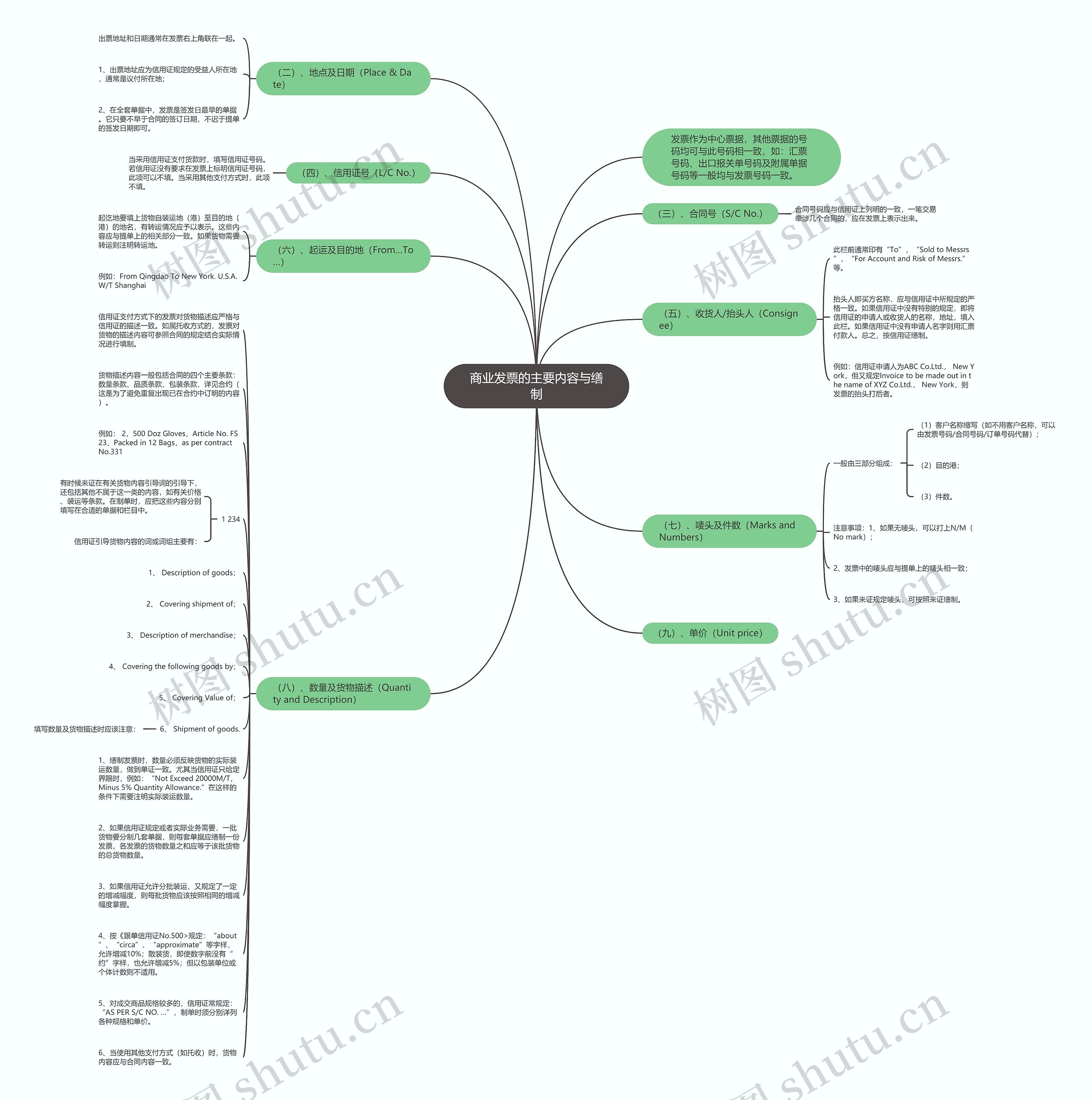 商业发票的主要内容与缮制思维导图高清图 商业发票的主要内容与缮制思维导图