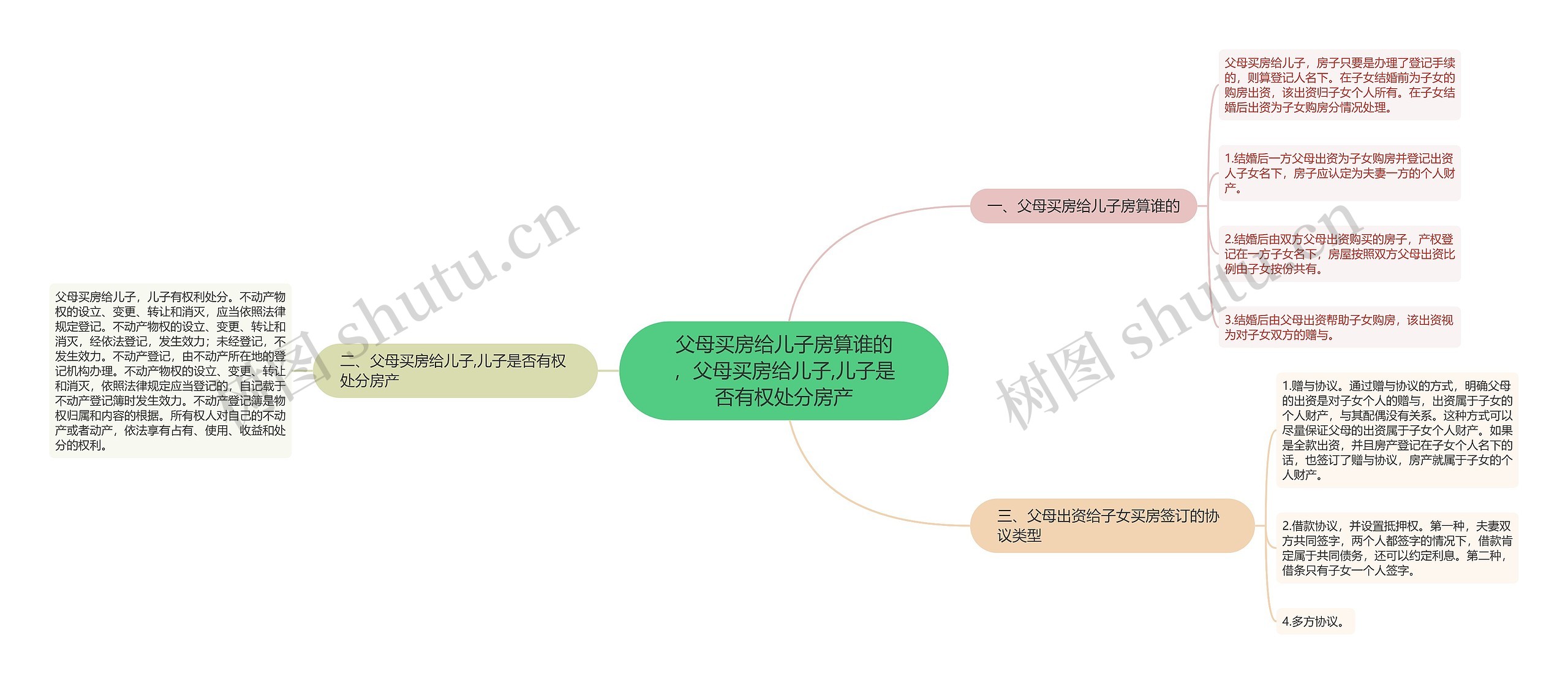 父母买房给儿子房算谁的，父母买房给儿子,儿子是否有权处分房产