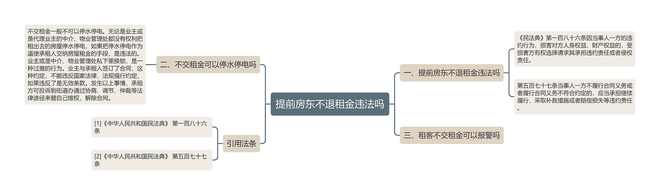 提前房东不退租金违法吗