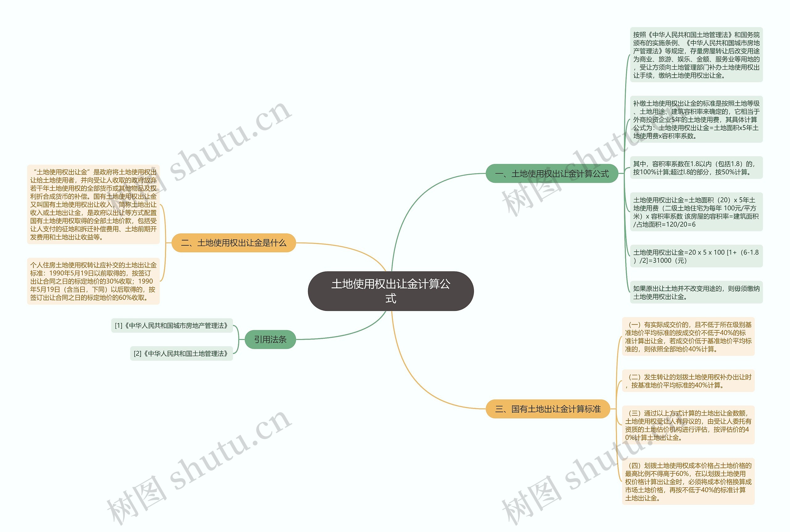 土地使用权出让金计算公式思维导图