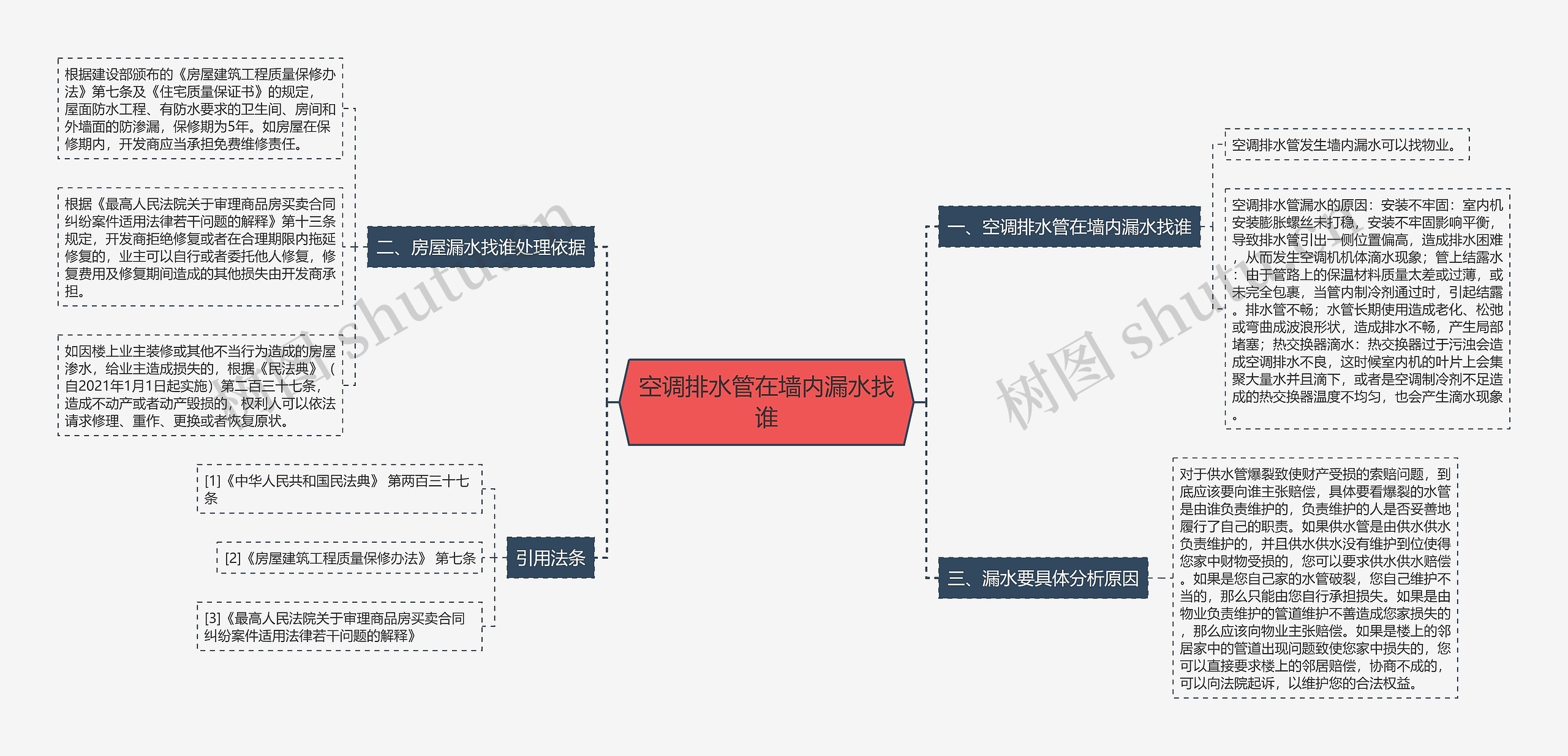 空调排水管在墙内漏水找谁 空调排水管在墙内漏水找谁