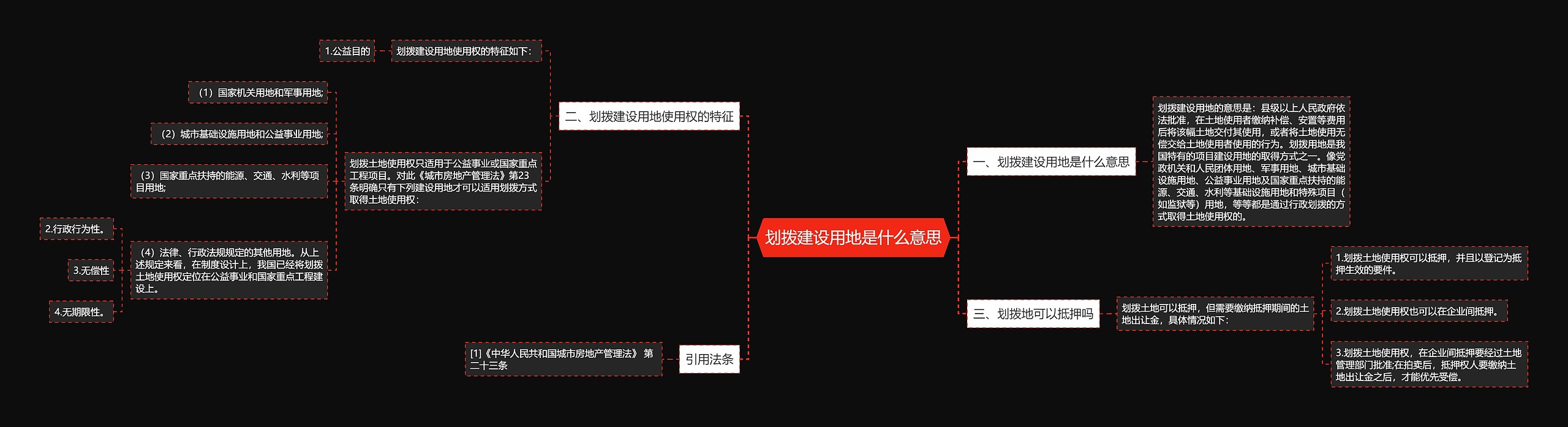 划拨建设用地是什么意思