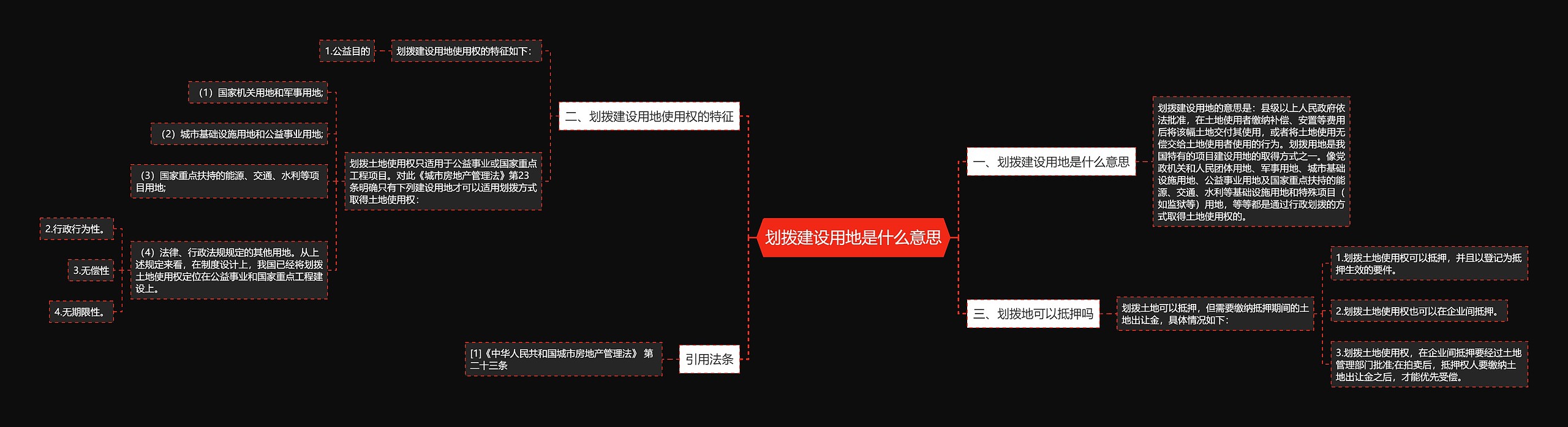 划拨建设用地是什么意思思维导图