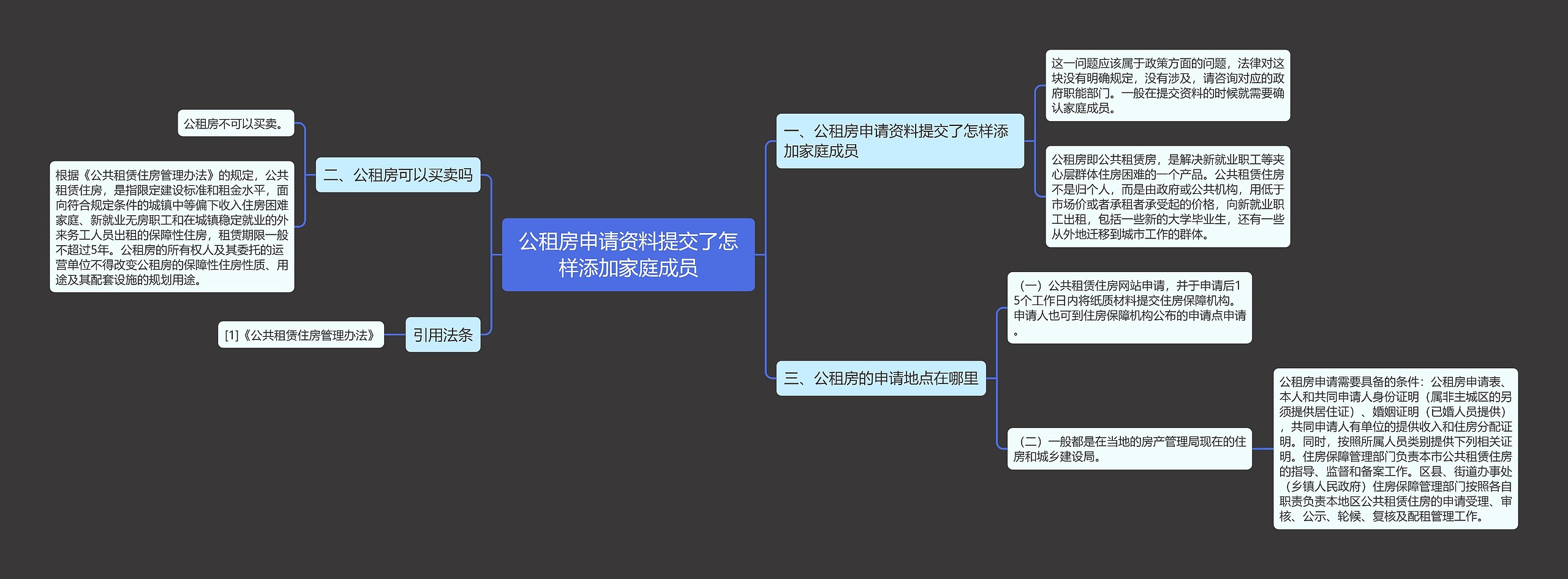 公租房申请资料提交了怎样添加家庭成员