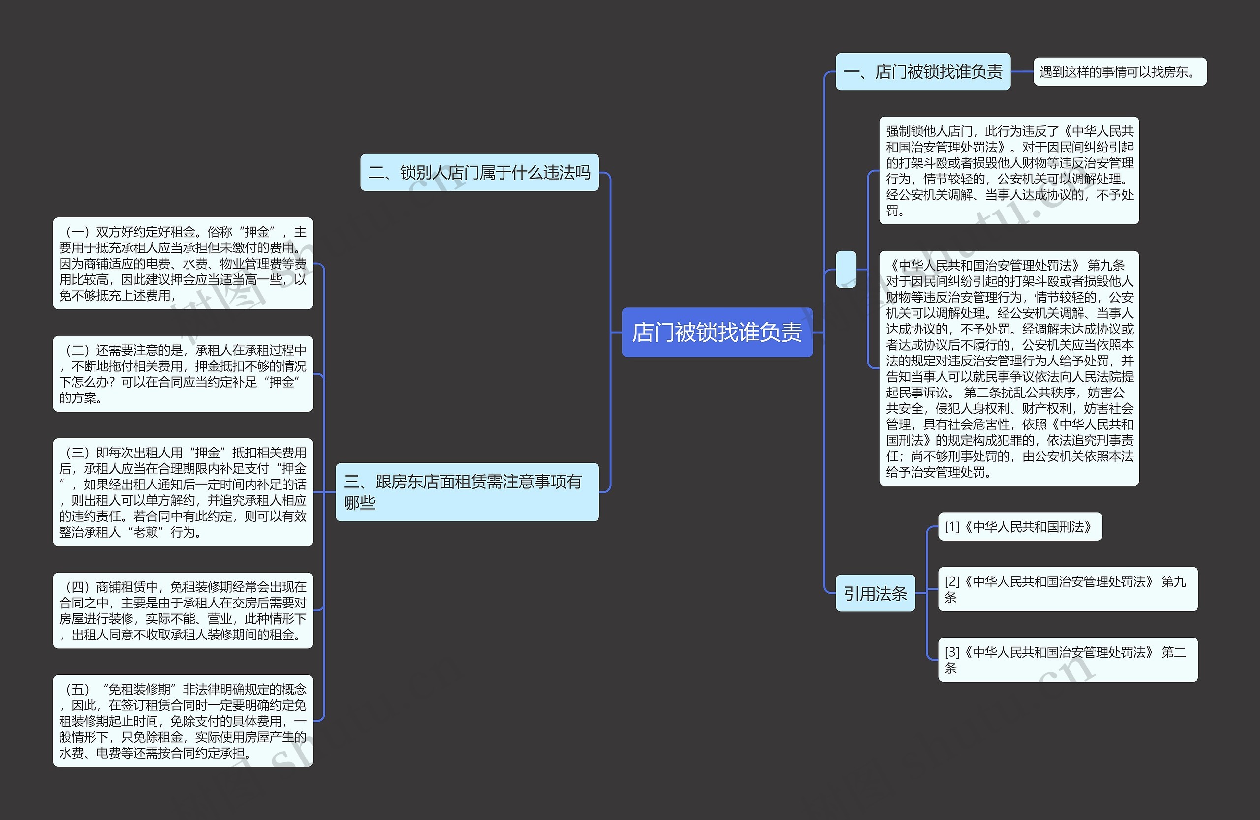 店门被锁找谁负责思维导图