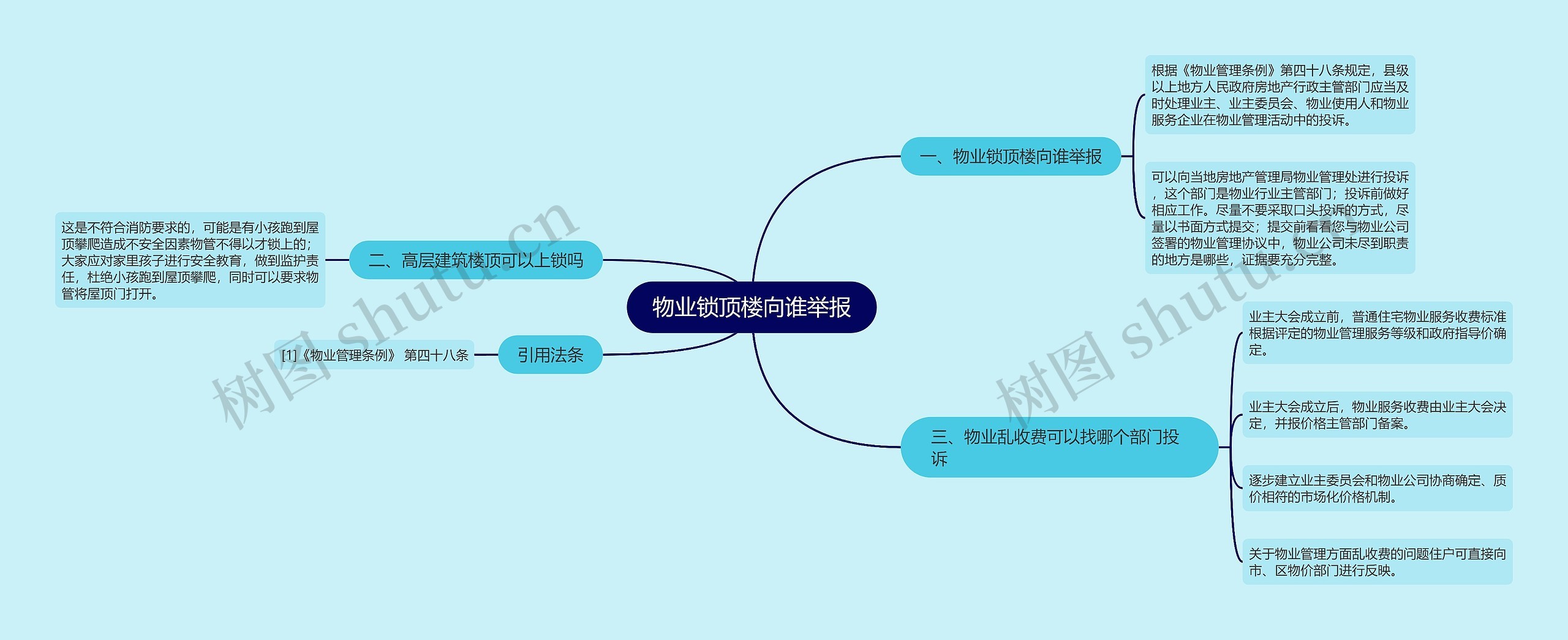 物业锁顶楼向谁举报思维导图