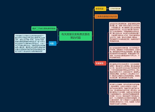 有关房屋买卖税费优惠政策的问题