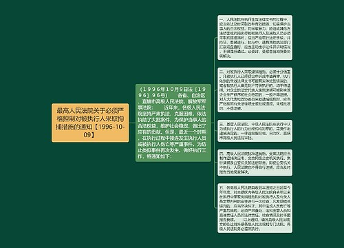 最高人民法院关于必须严格控制对被执行人采取拘捕措施的通知【1996-10-09】