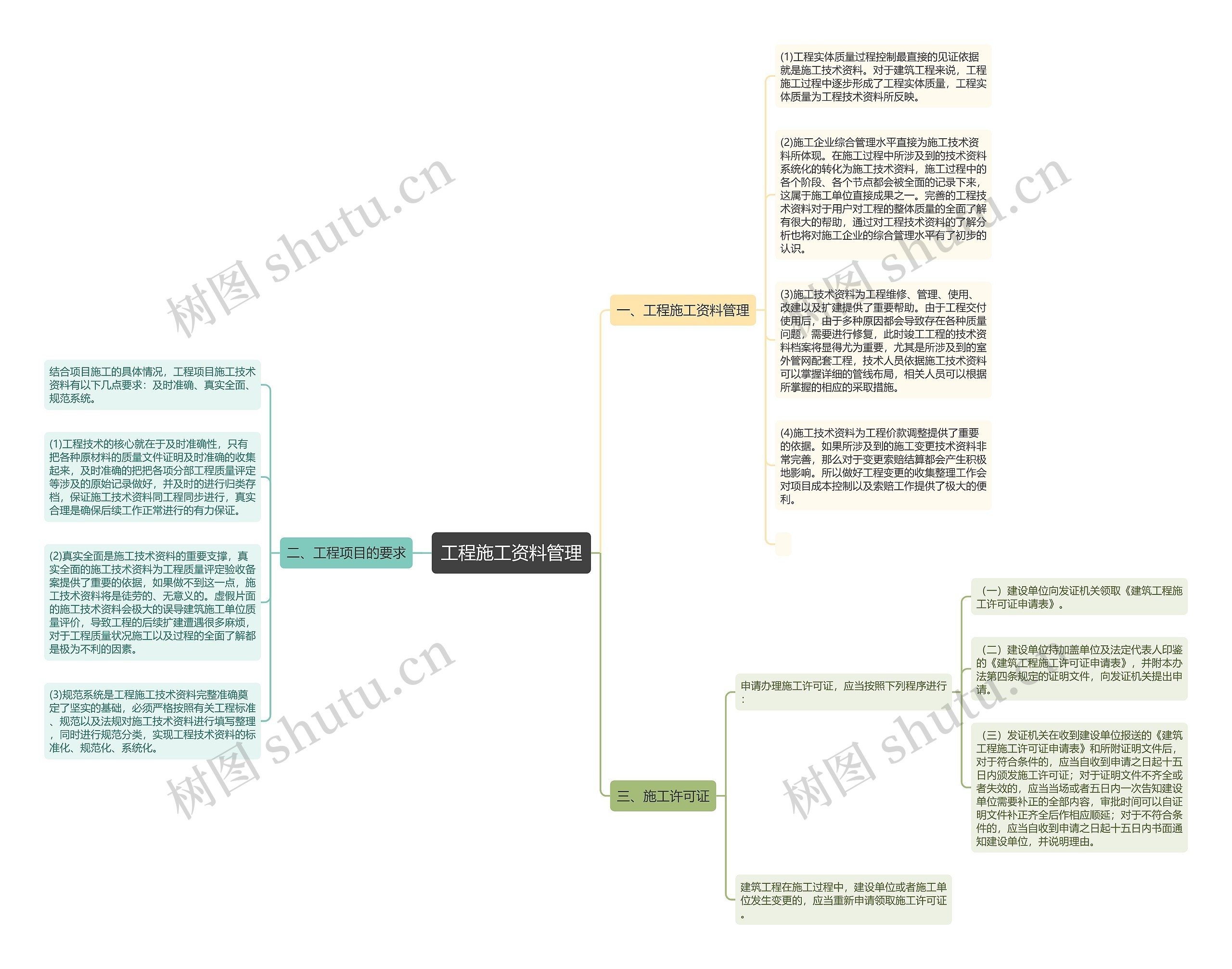 工程施工资料管理思维导图