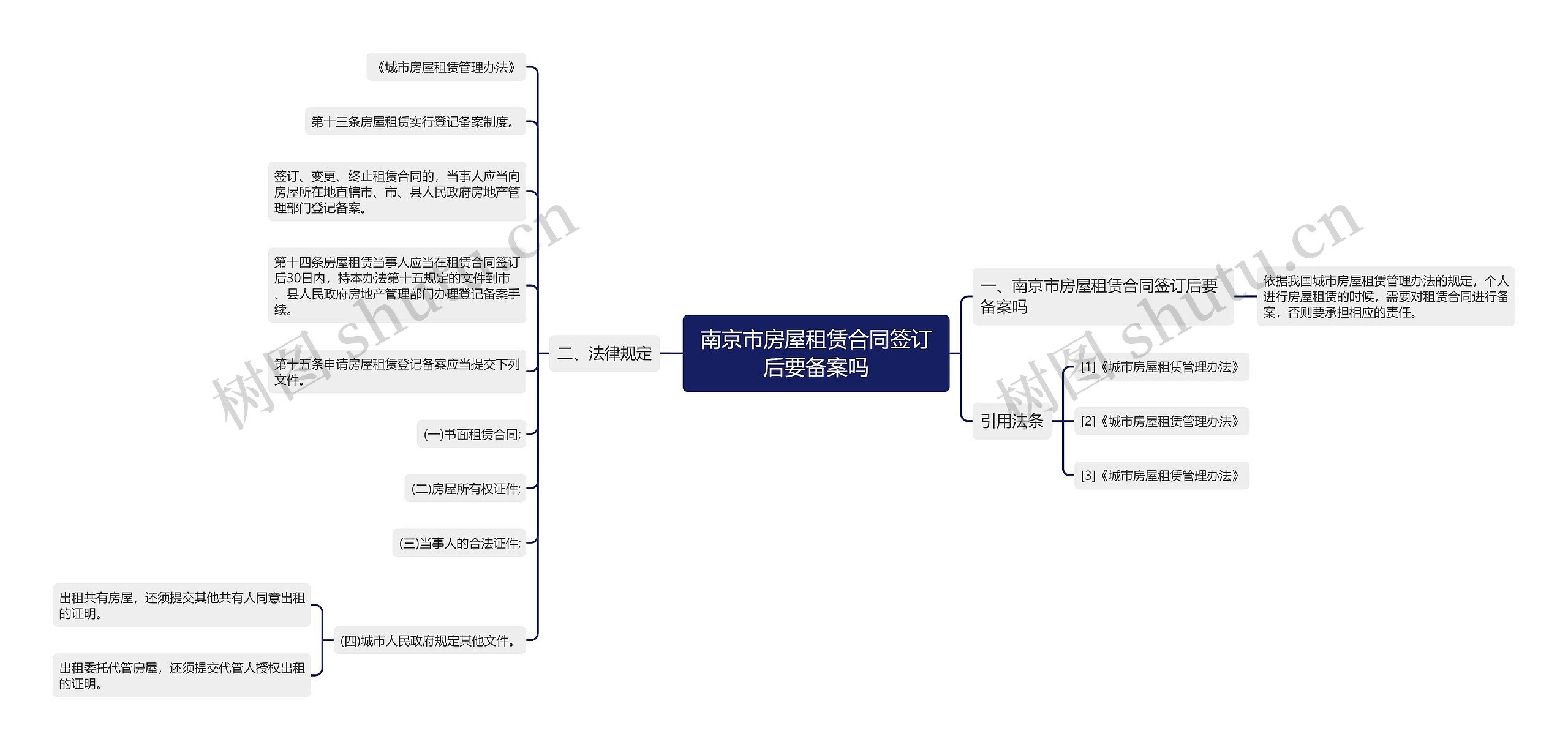 南京市房屋租赁合同签订后要备案吗