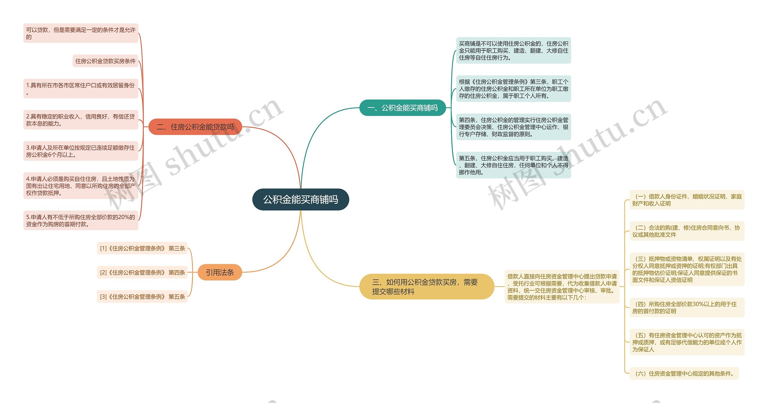 公积金能买商铺吗