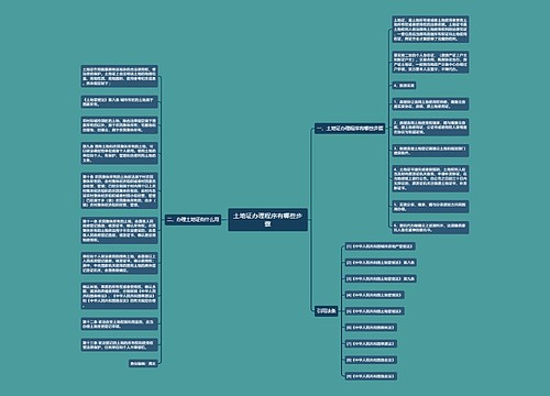 土地证办理程序有哪些步骤