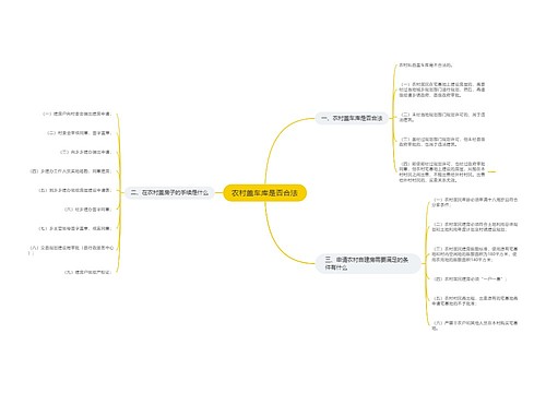 农村盖车库是否合法