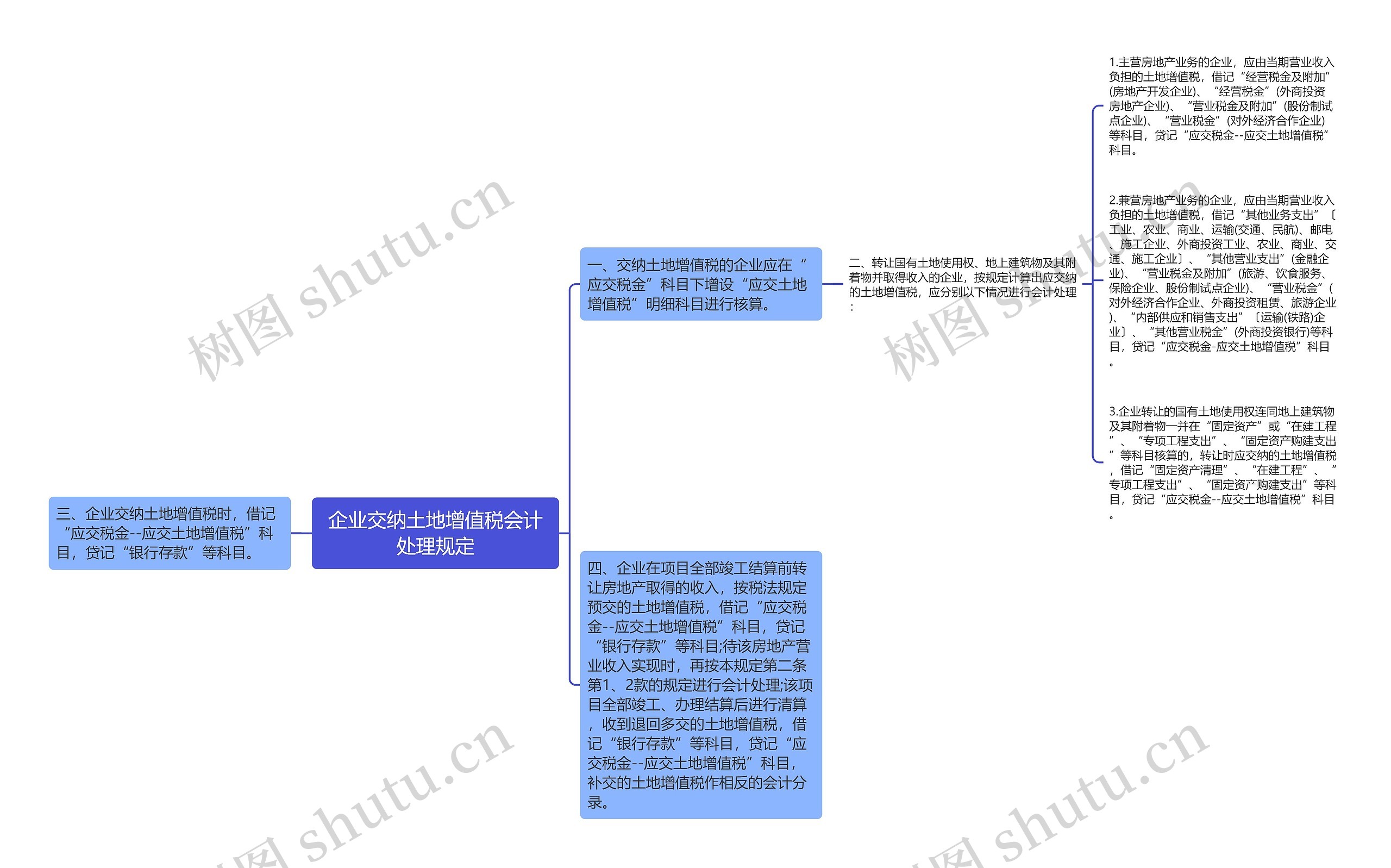 企业交纳土地增值税会计处理规定思维导图