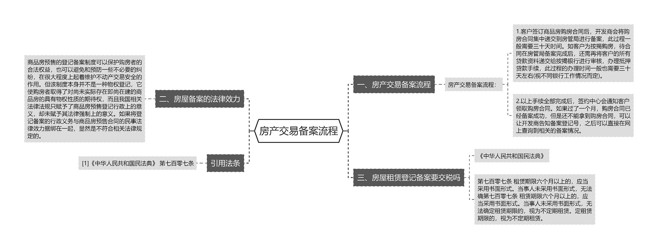 房产交易备案流程