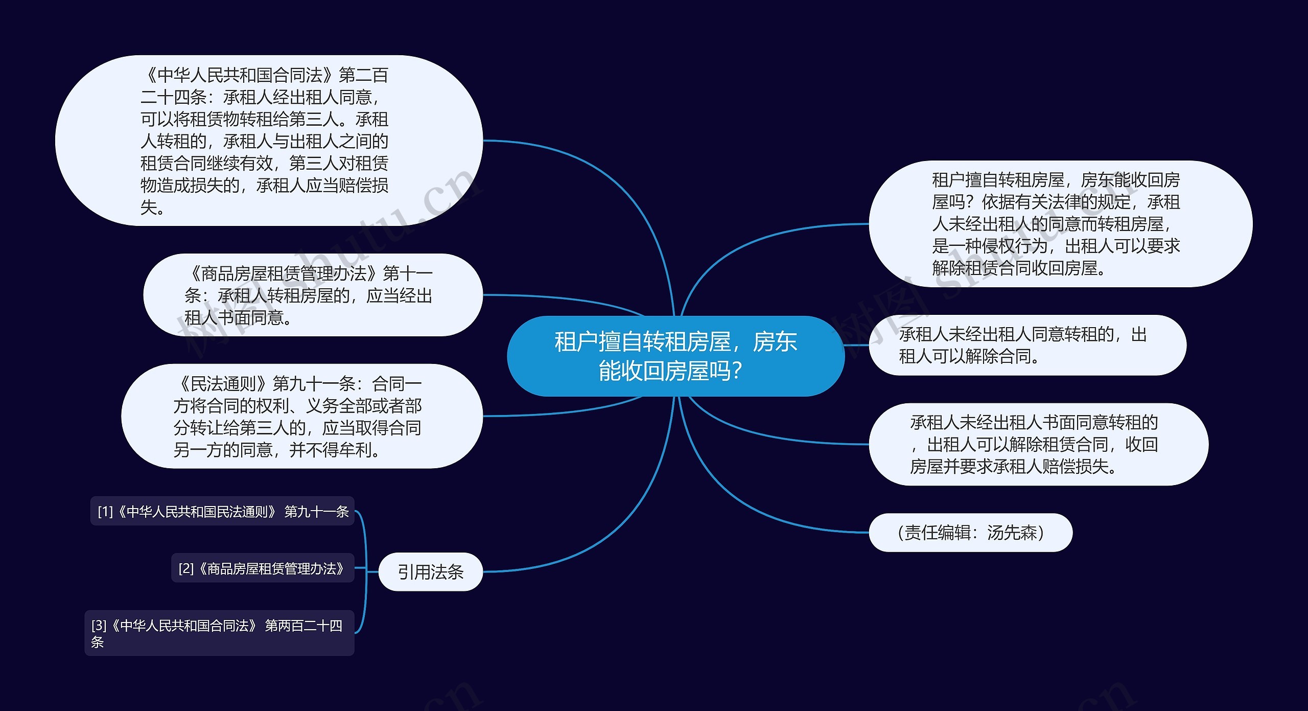 租户擅自转租房屋，房东能收回房屋吗？