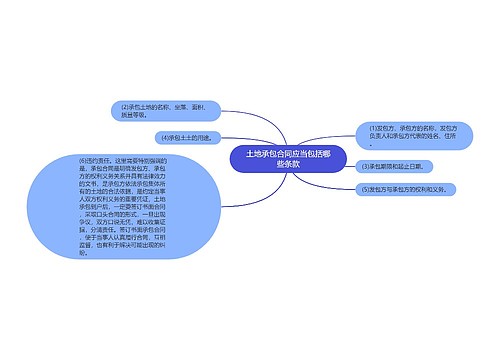 土地承包合同应当包括哪些条款