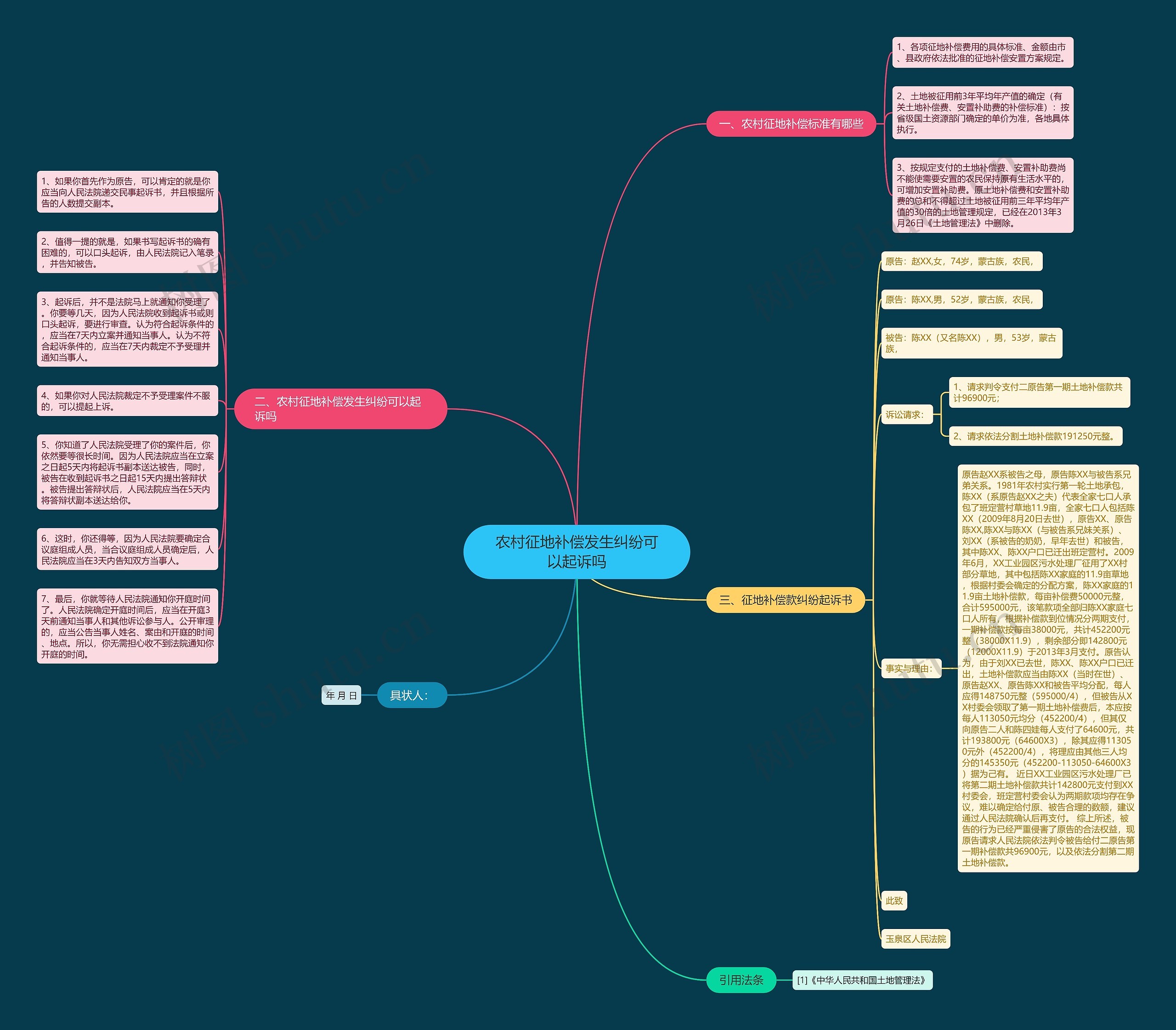 农村征地补偿发生纠纷可以起诉吗 农村征地补偿发生纠纷可以起诉吗