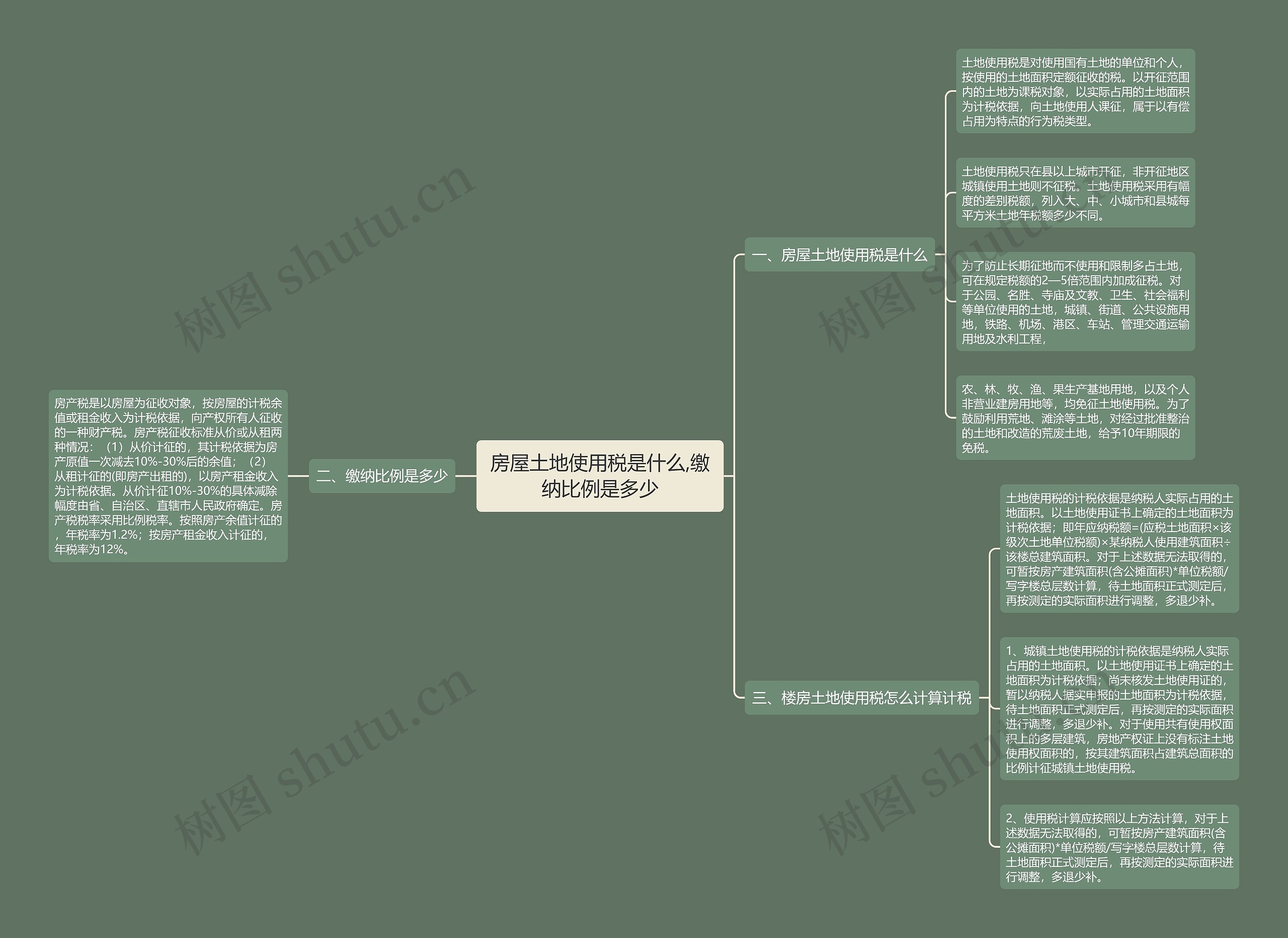 房屋土地使用税是什么,缴纳比例是多少