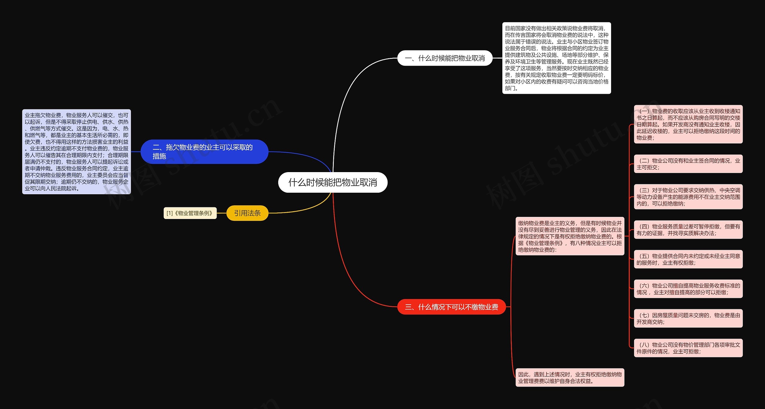 什么时候能把物业取消思维导图