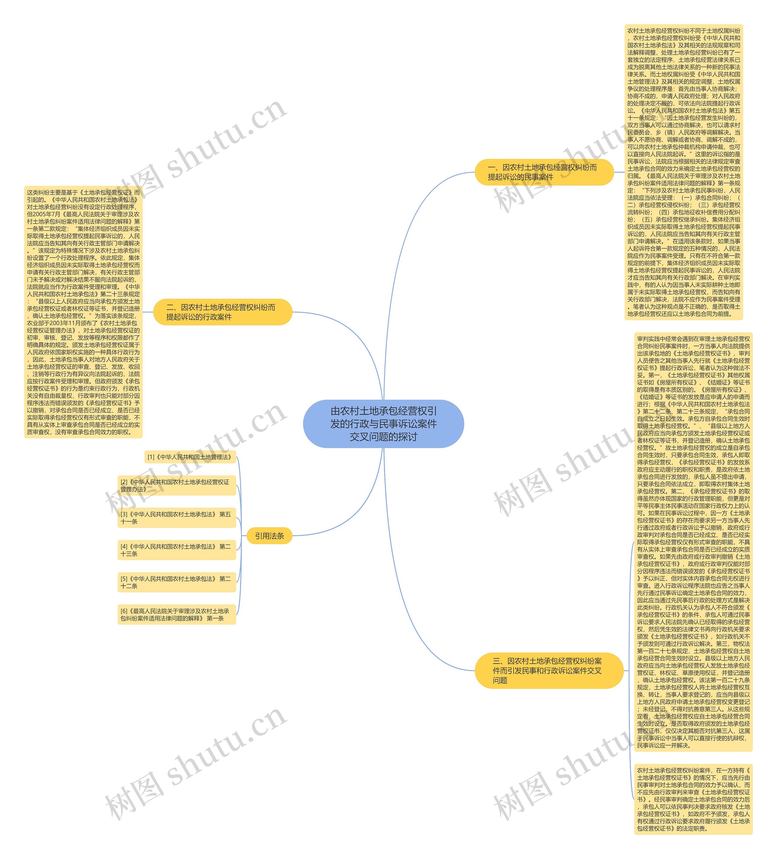 由农村土地承包经营权引发的行政与民事诉讼案件交叉问题的探讨 由农村土地承包经营权引发的行政与民事诉讼案件交叉问题的探讨