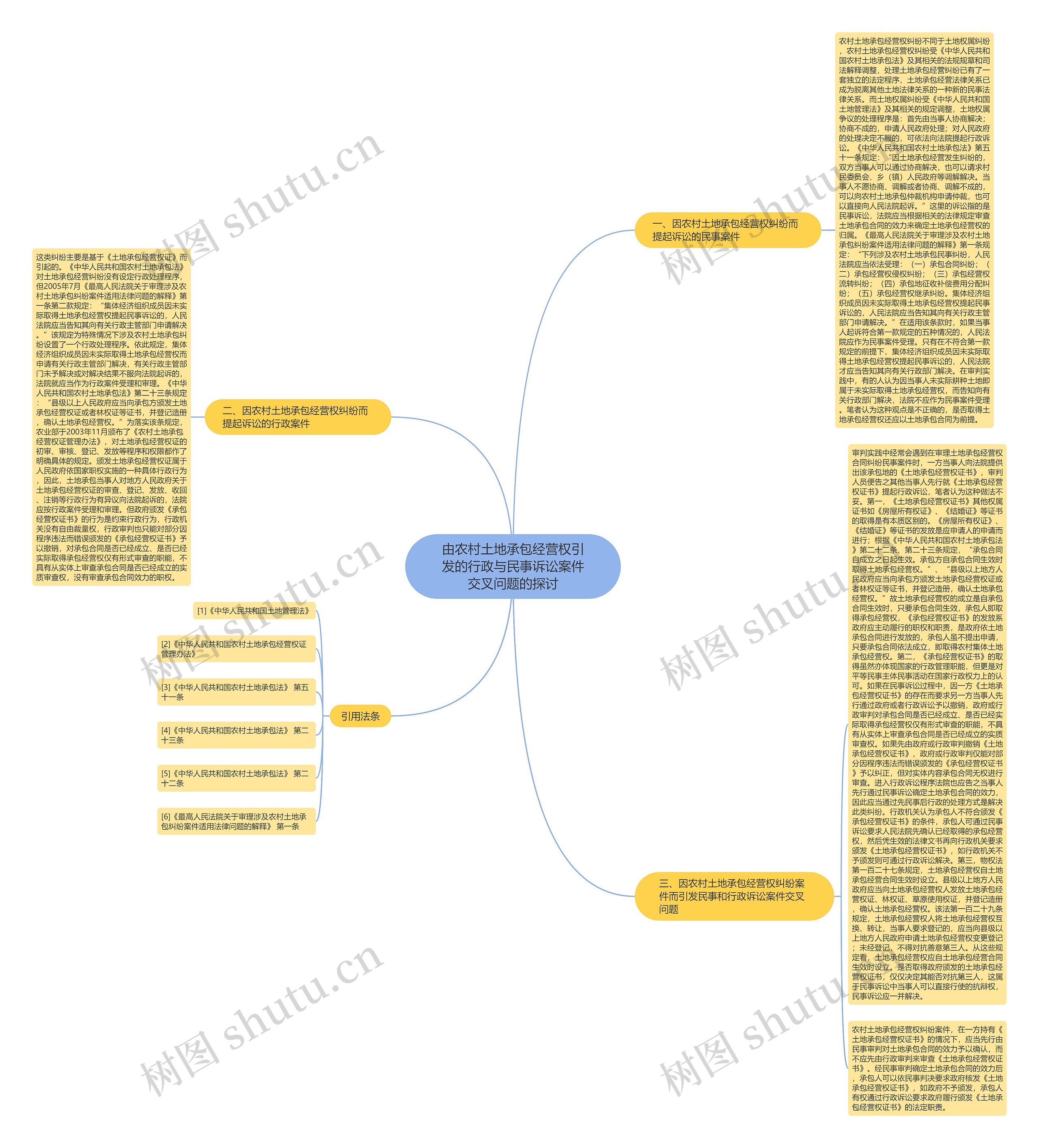 由农村土地承包经营权引发的行政与民事诉讼案件交叉问题的探讨思维导图