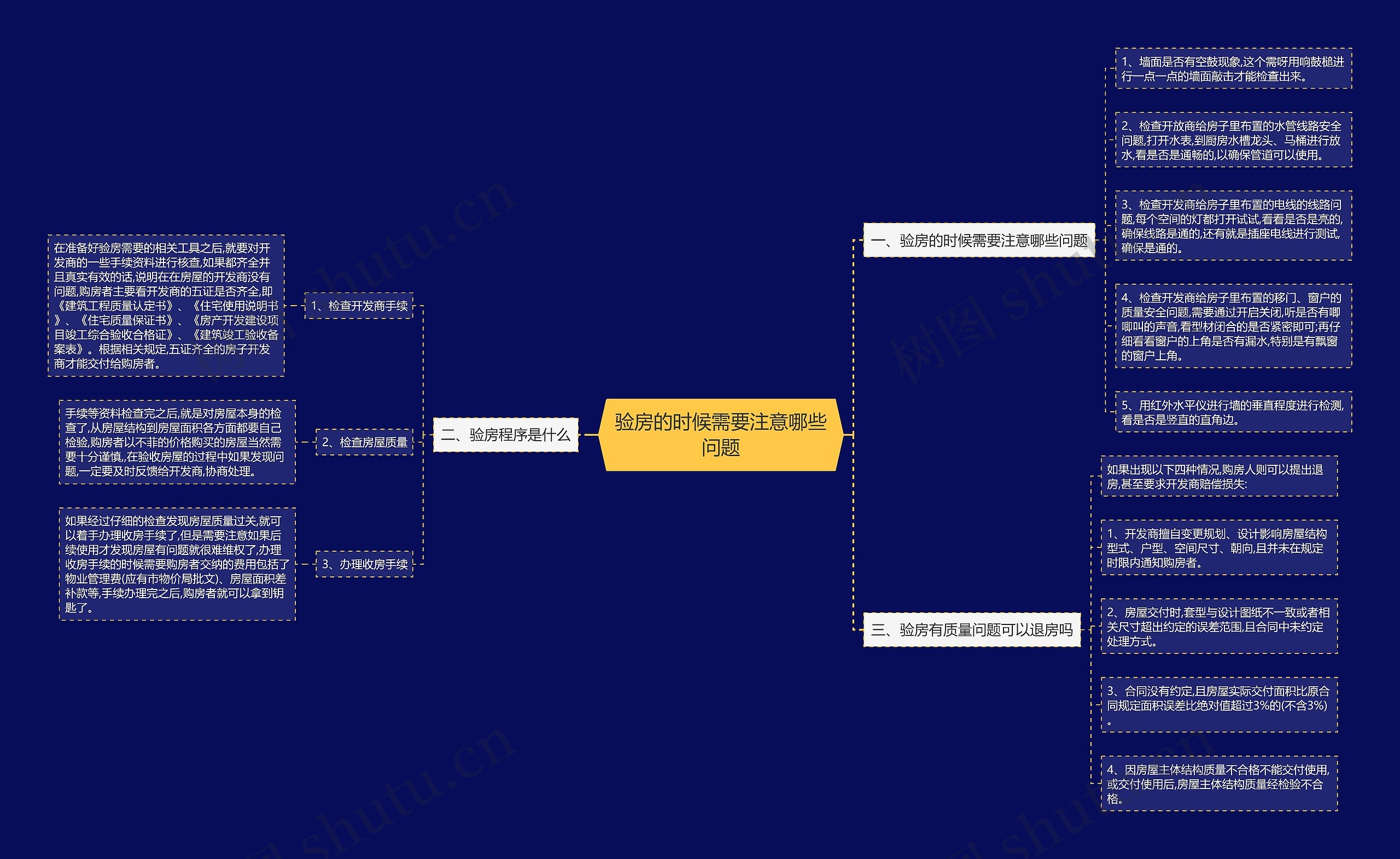 验房的时候需要注意哪些问题思维导图