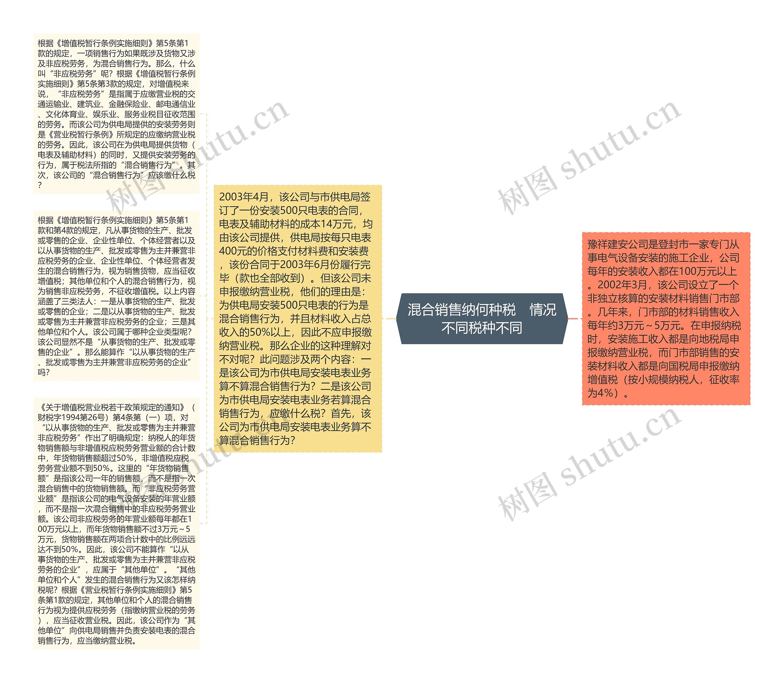 混合销售纳何种税　情况不同税种不同思维导图