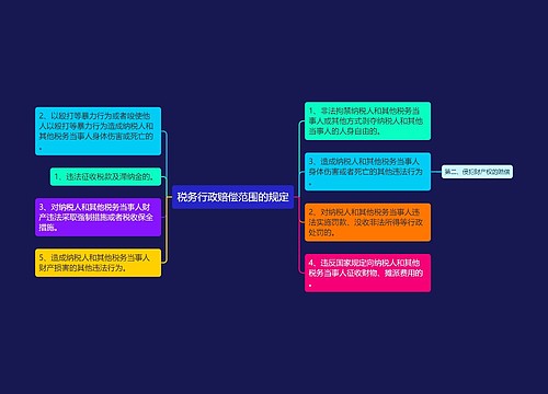 税务行政赔偿范围的规定