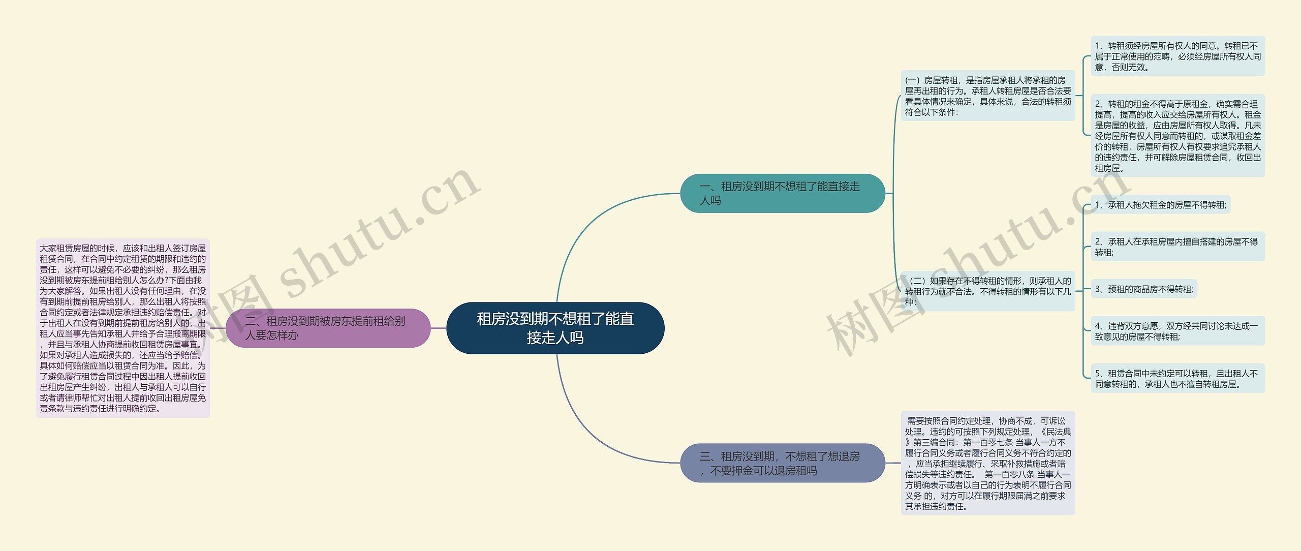 租房没到期不想租了能直接走人吗思维导图