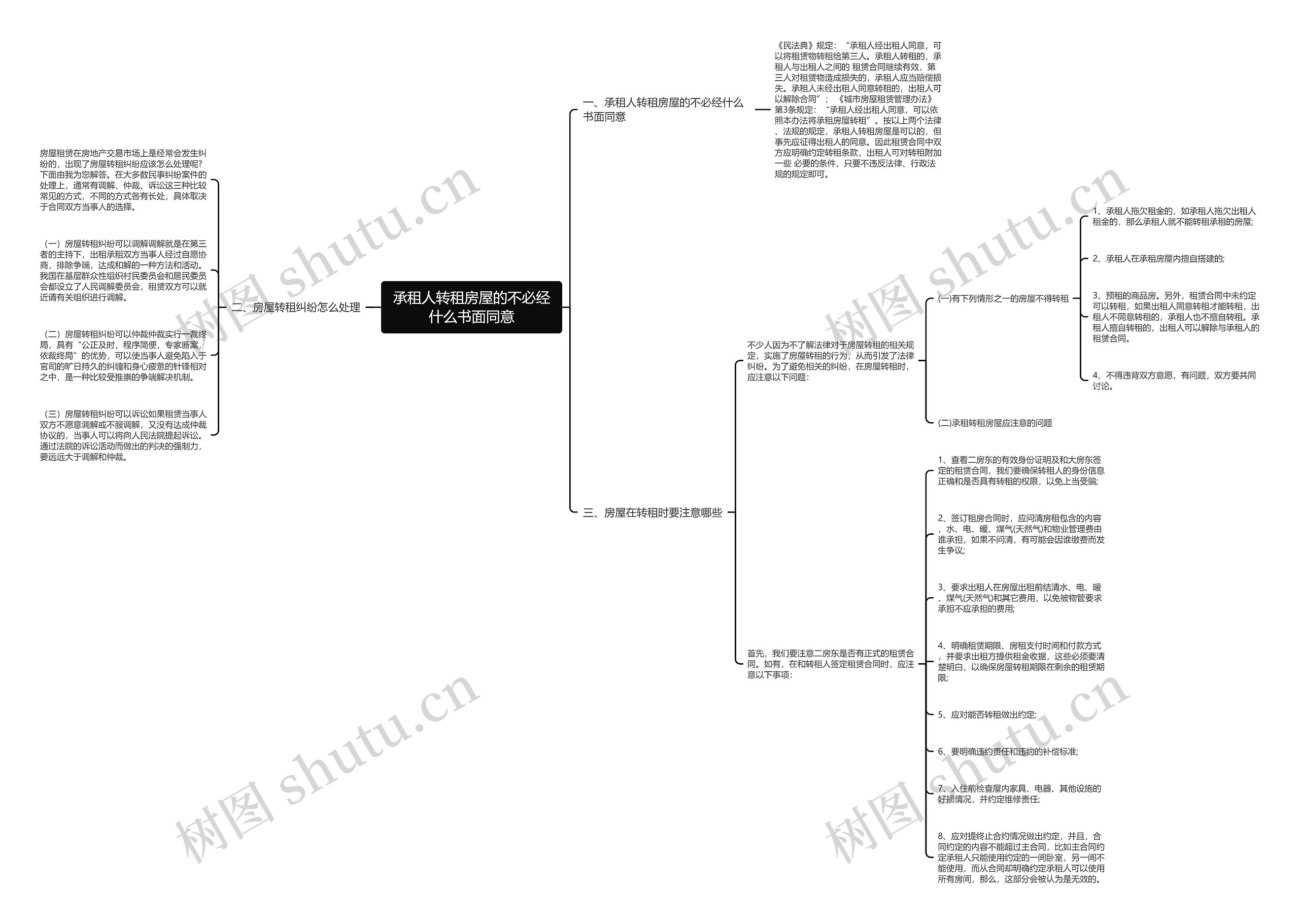 承租人转租房屋的不必经什么书面同意思维导图