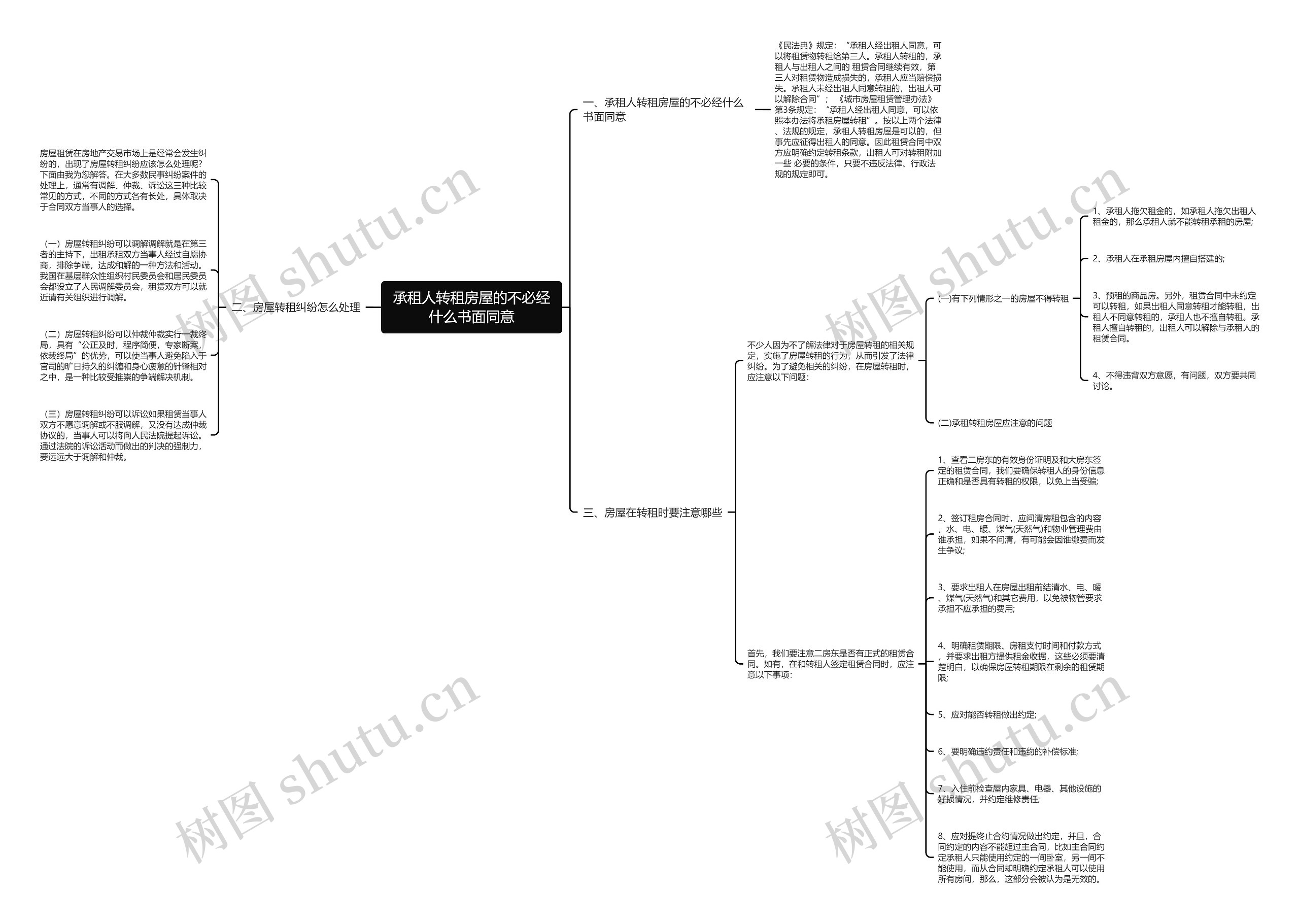 承租人转租房屋的不必经什么书面同意 承租人转租房屋的不必经什么书面同意