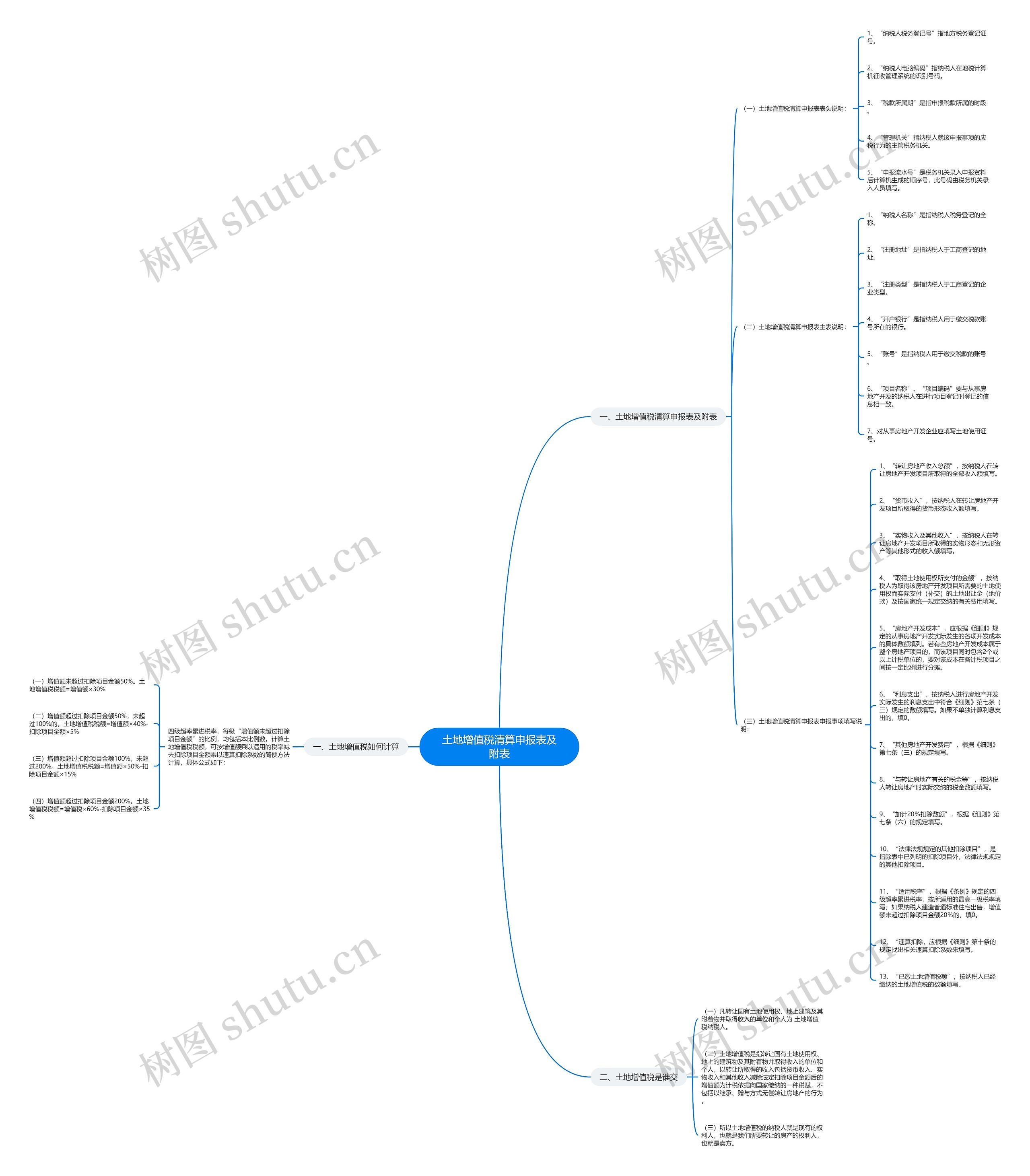 土地增值税清算申报表及附表思维导图