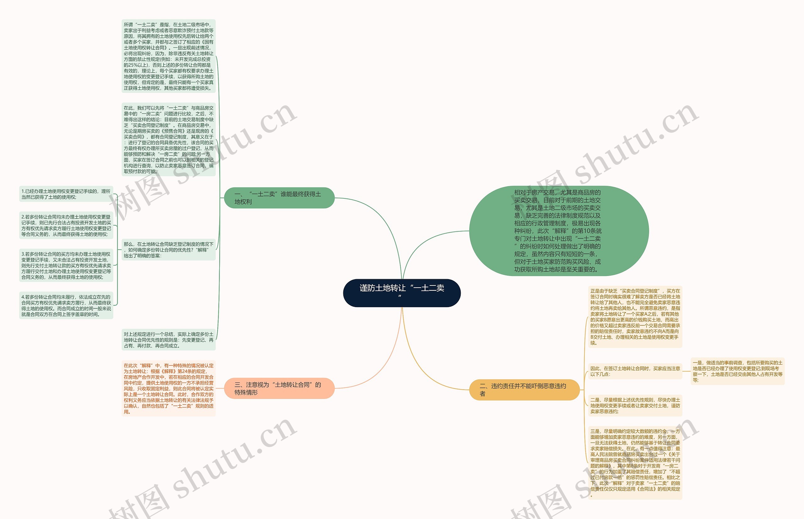 谨防土地转让“一土二卖” 谨防土地转让“一土二卖”