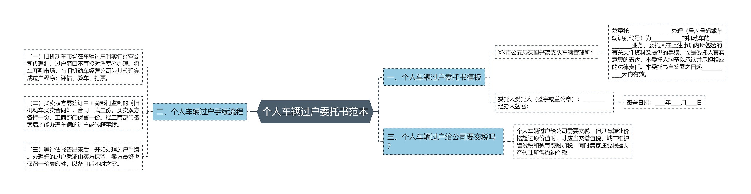 个人车辆过户委托书范本