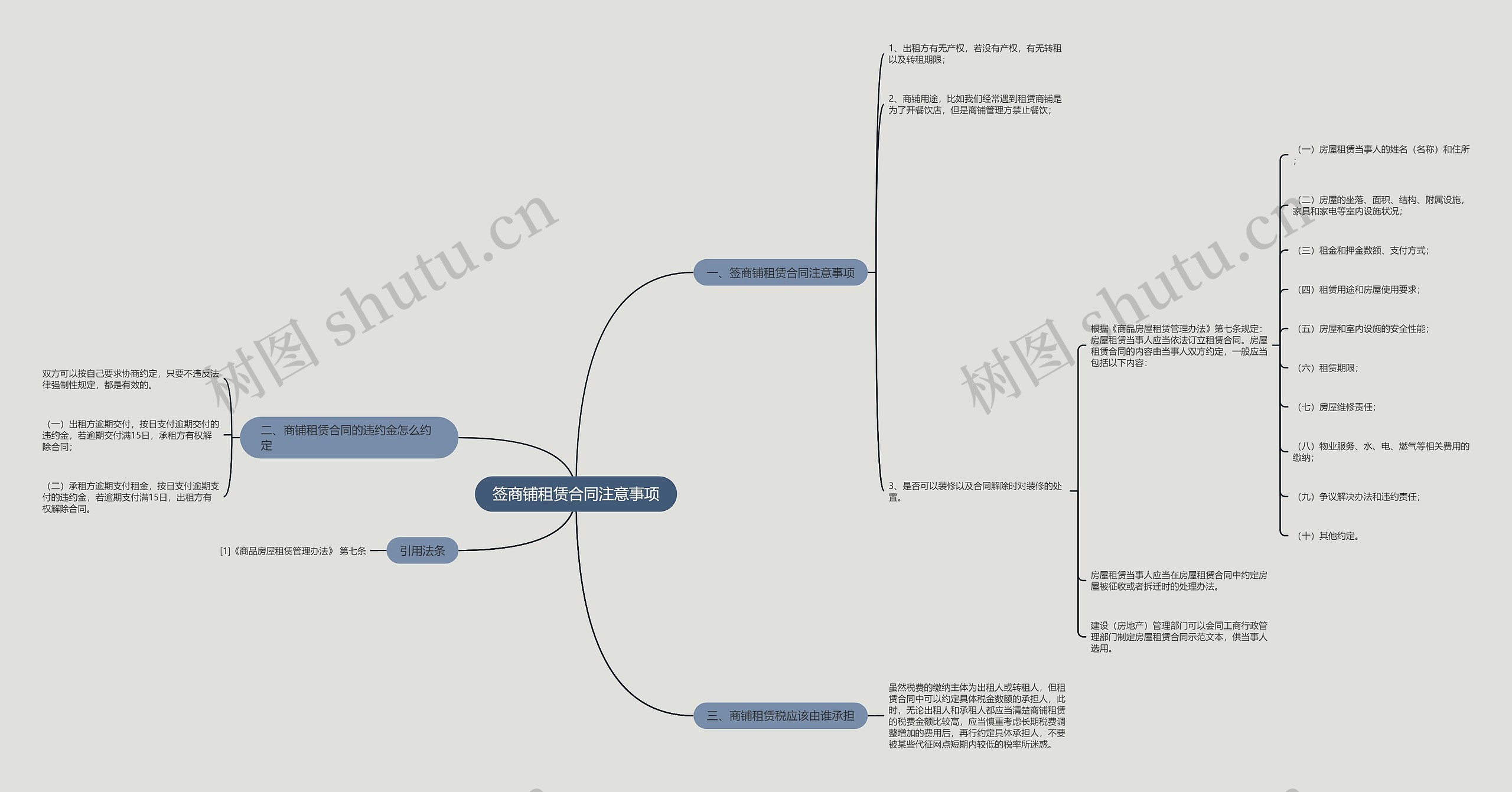 签商铺租赁合同注意事项思维导图