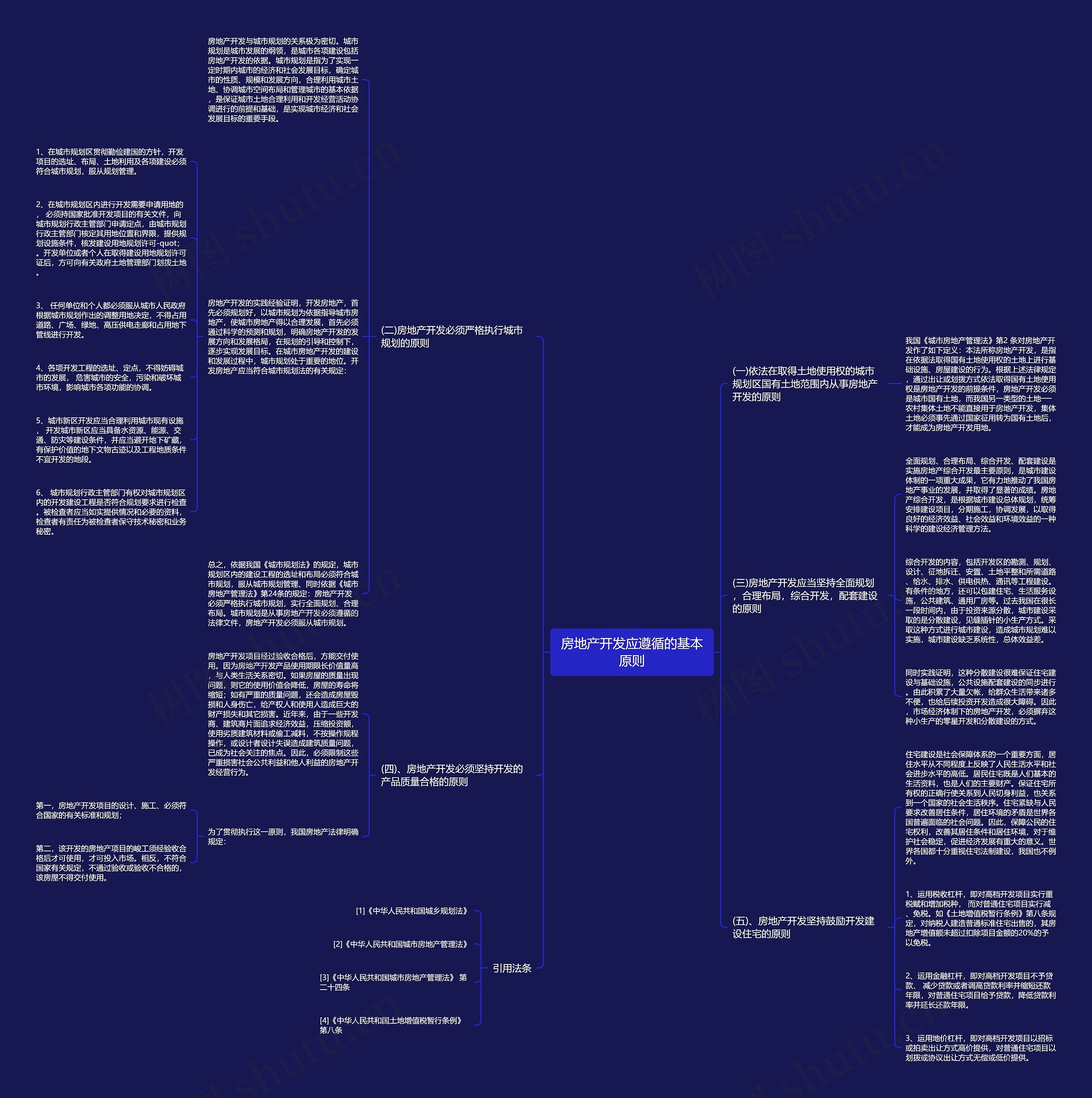 房地产开发应遵循的基本原则 房地产开发应遵循的基本原则