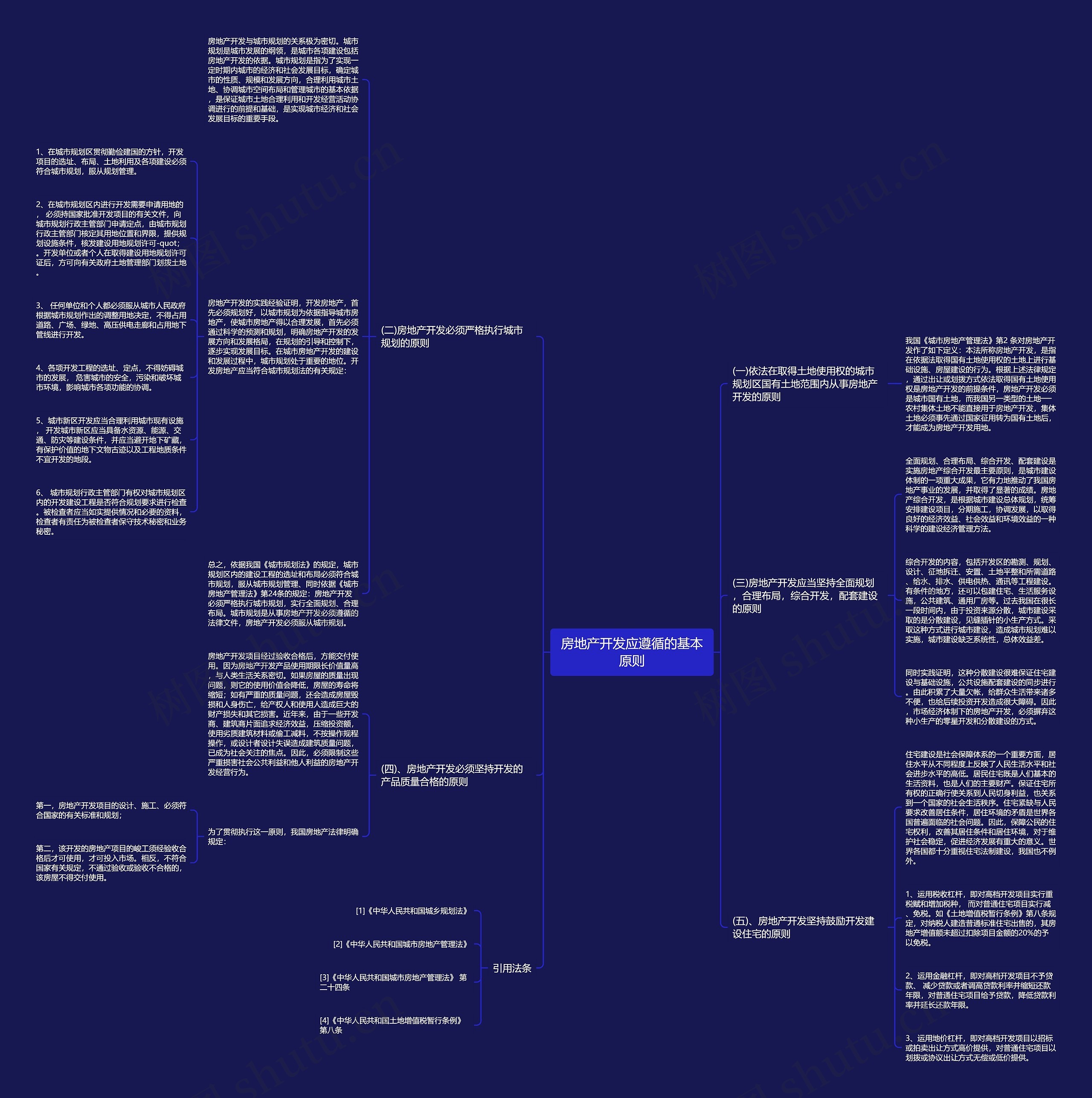 房地产开发应遵循的基本原则思维导图