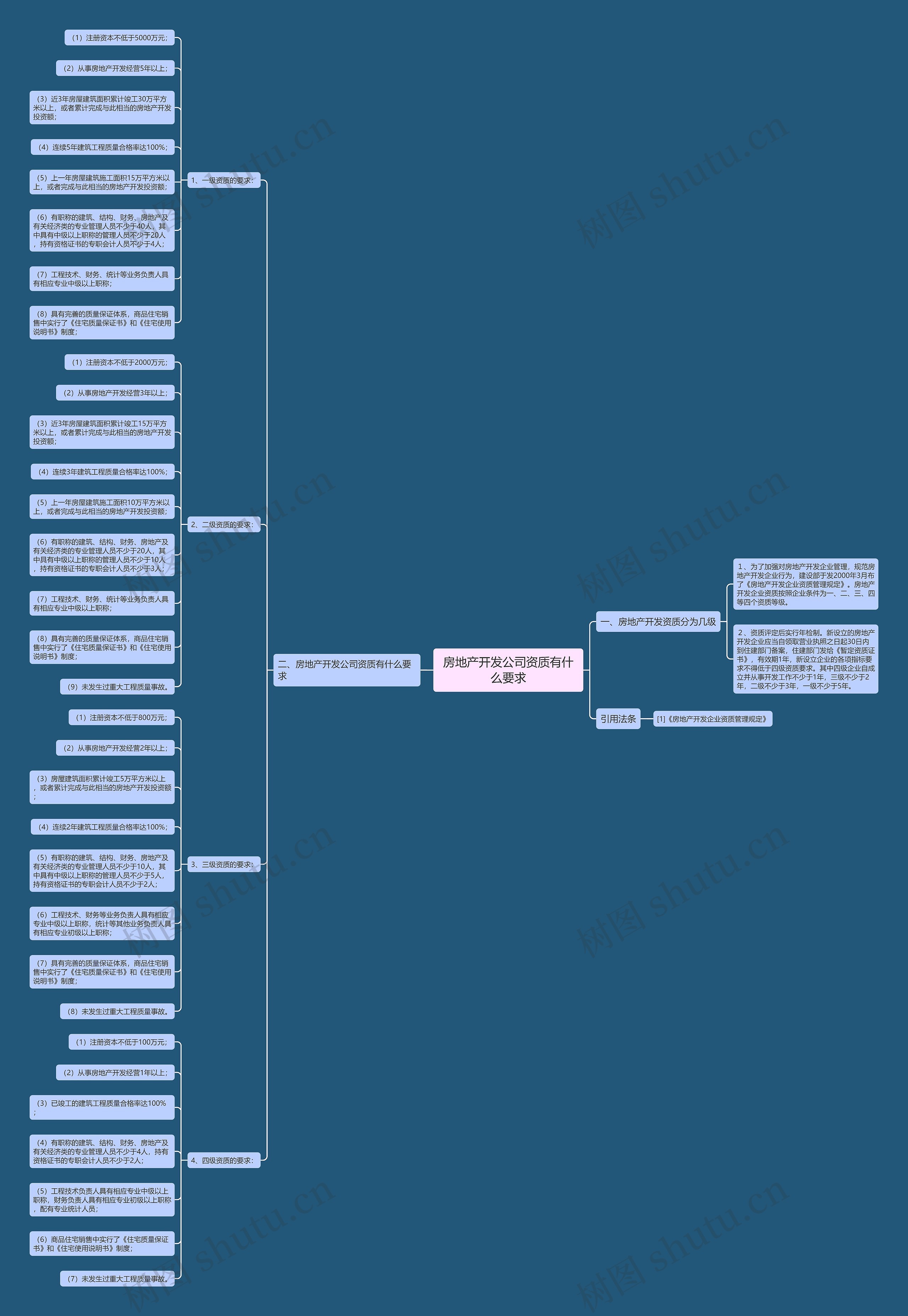 房地产开发公司资质有什么要求 房地产开发公司资质有什么要求