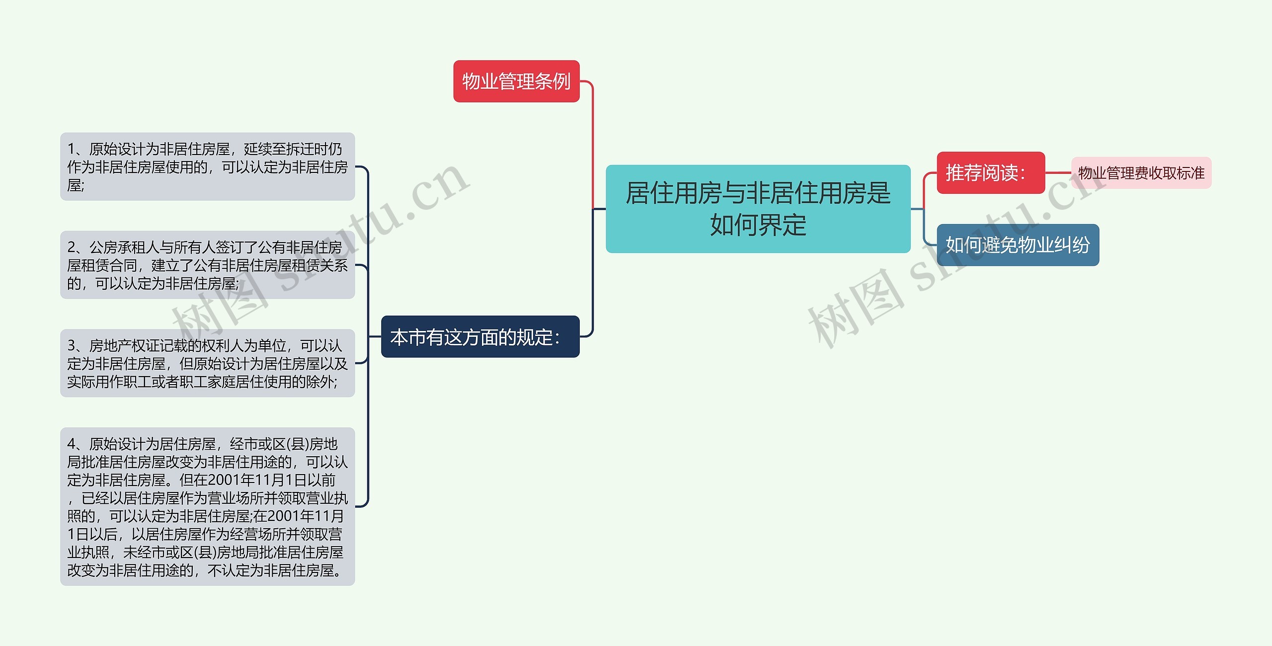 居住用房与非居住用房是如何界定