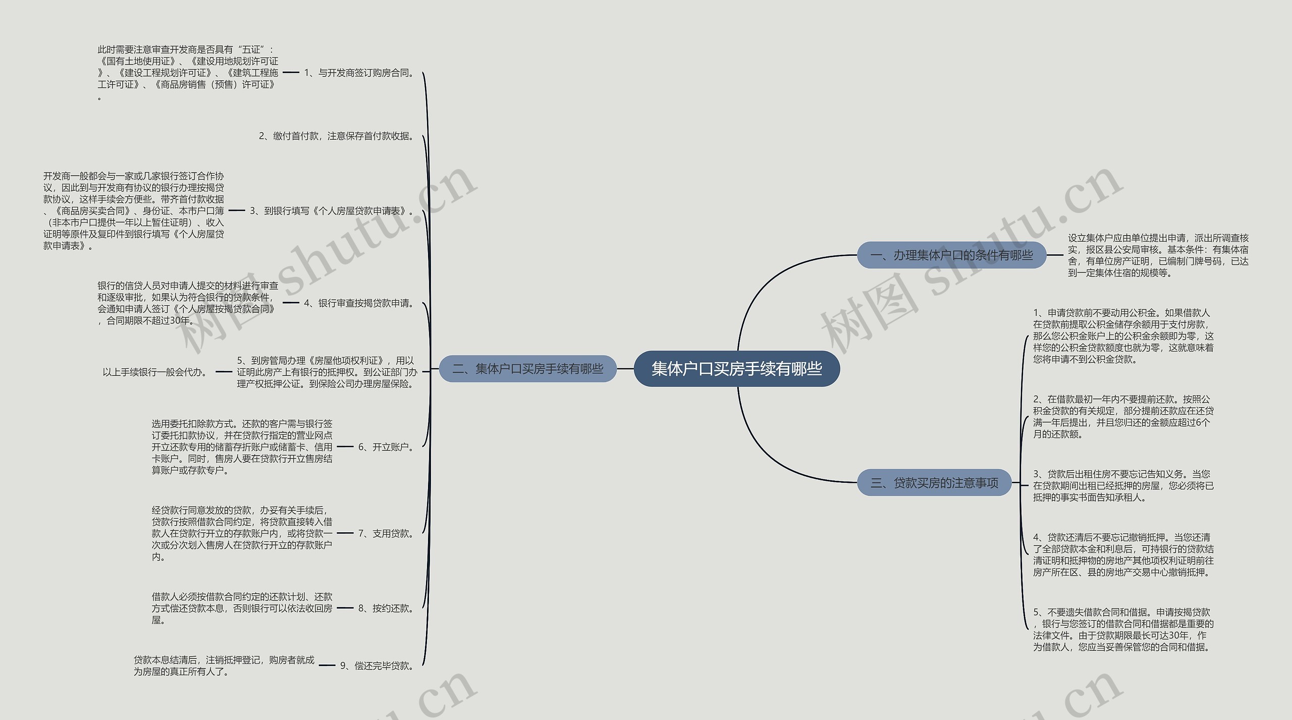 集体户口买房手续有哪些 集体户口买房手续有哪些