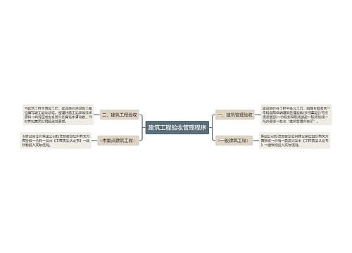 建筑工程验收管理程序