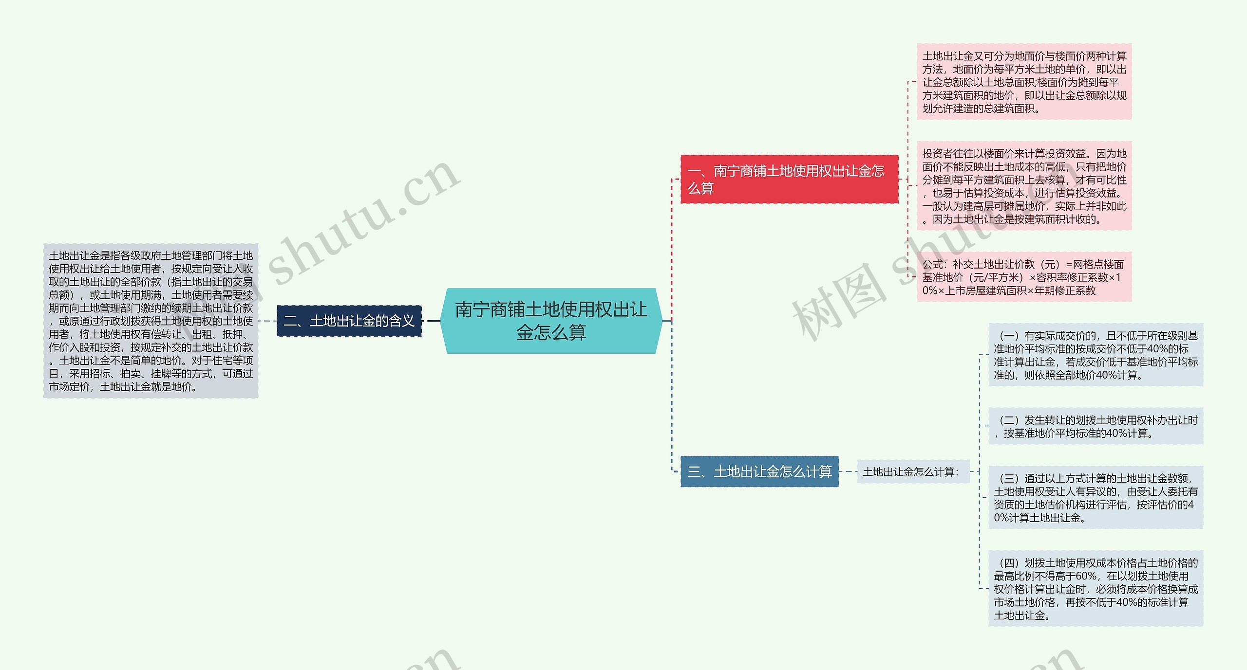 南宁商铺土地使用权出让金怎么算