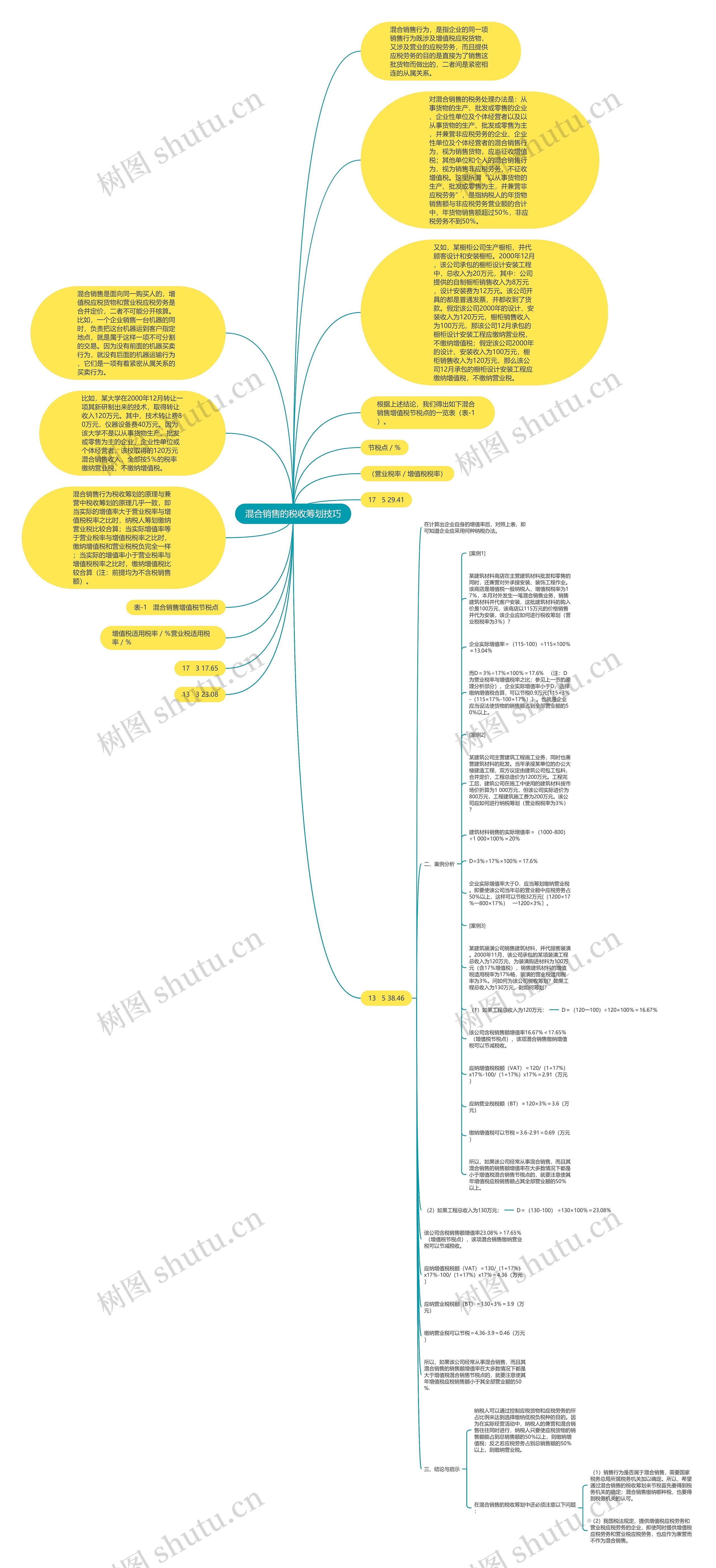混合销售的税收筹划技巧思维导图